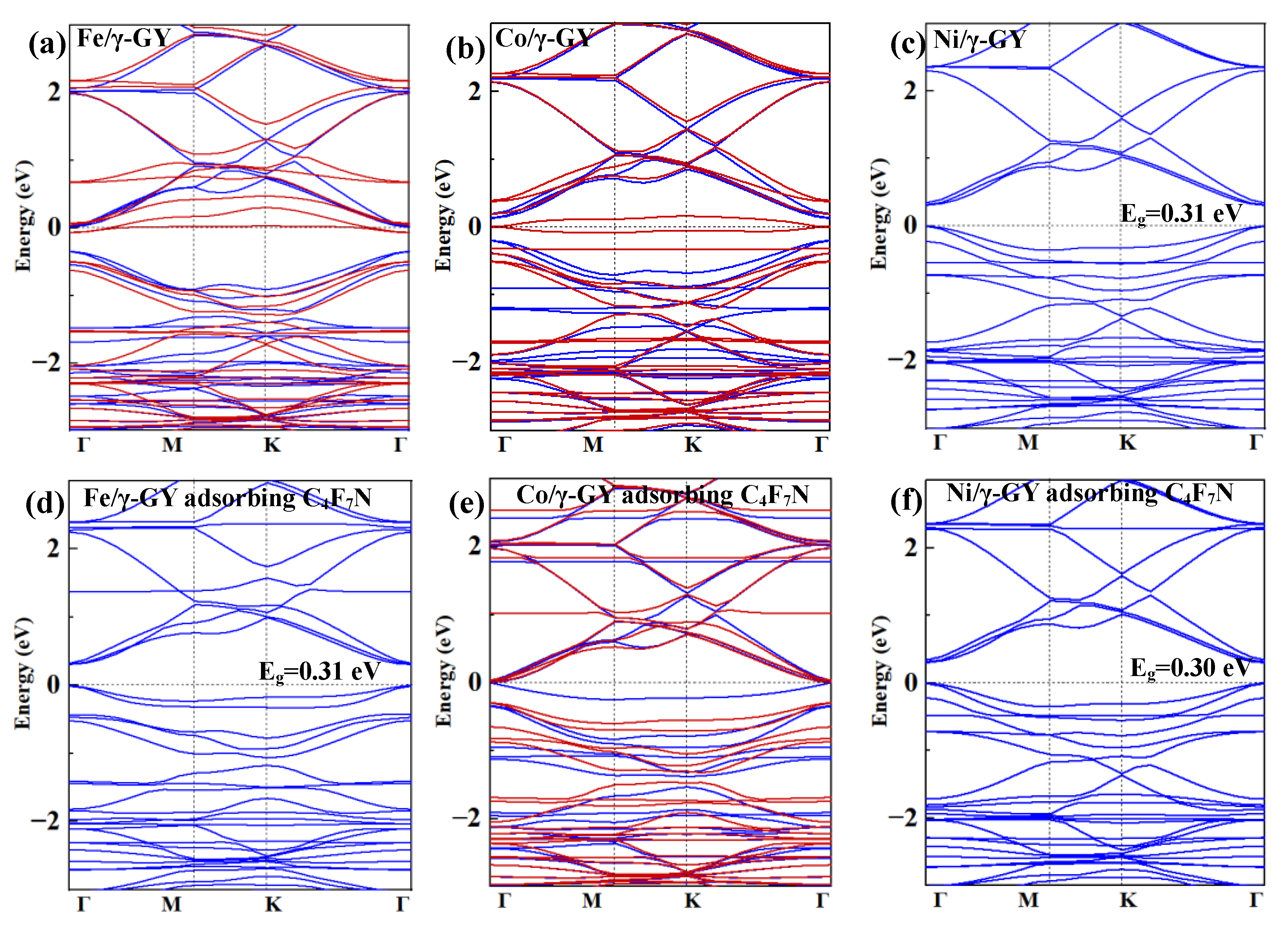 Chemosensors 11 00411 g004 Chemosensors 11 00411 g004