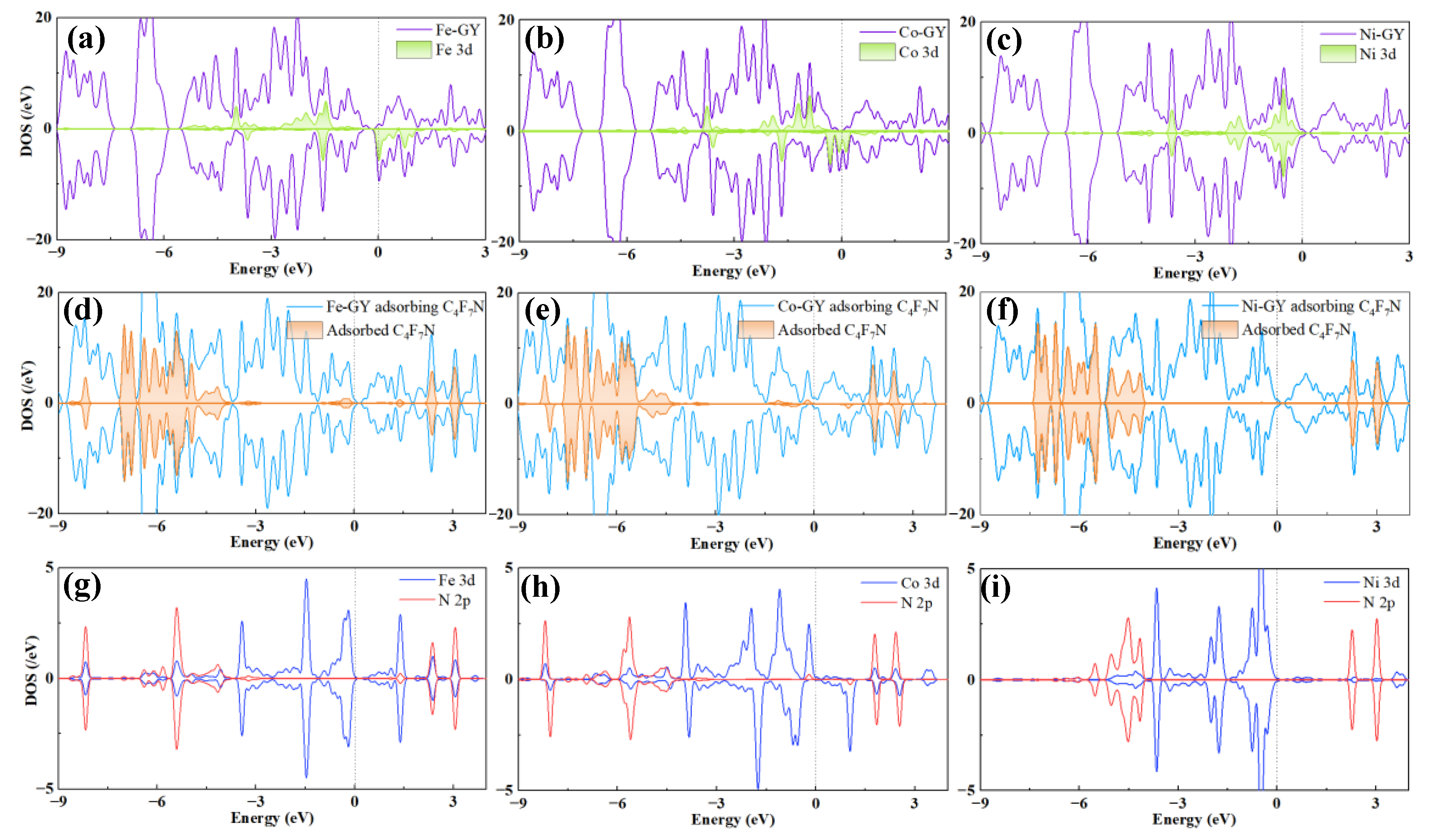 Chemosensors 11 00411 g005 Chemosensors 11 00411 g005