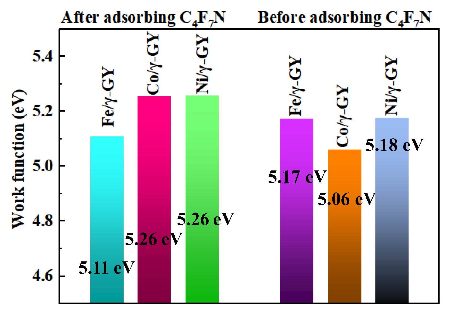 Chemosensors 11 00411 g006 Chemosensors 11 00411 g006