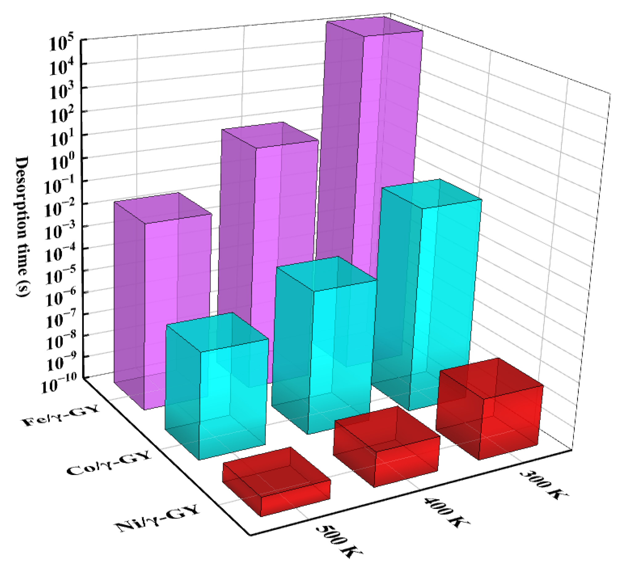 Chemosensors 11 00411 g007 Chemosensors 11 00411 g007