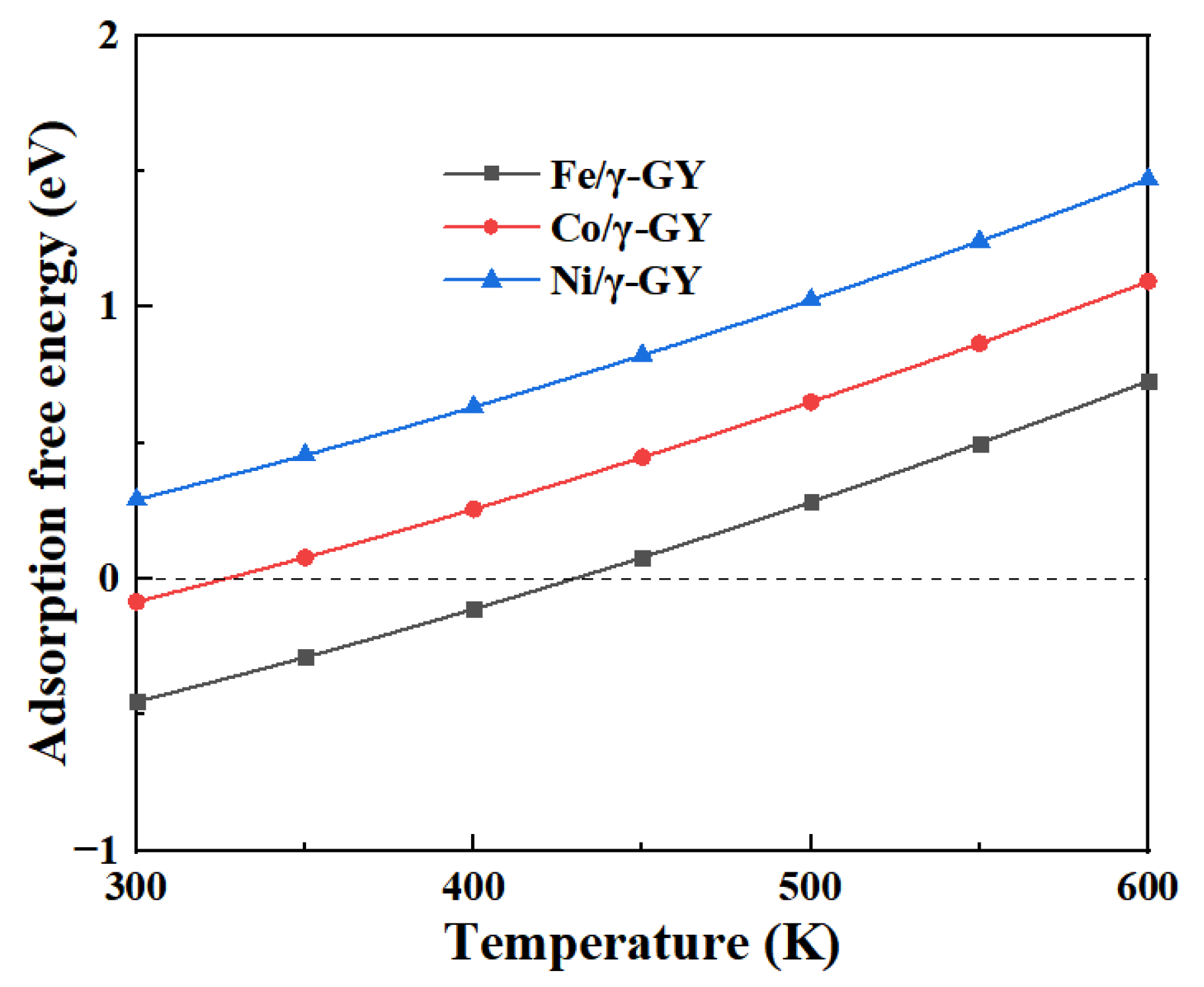 Chemosensors 11 00411 g008 Chemosensors 11 00411 g008