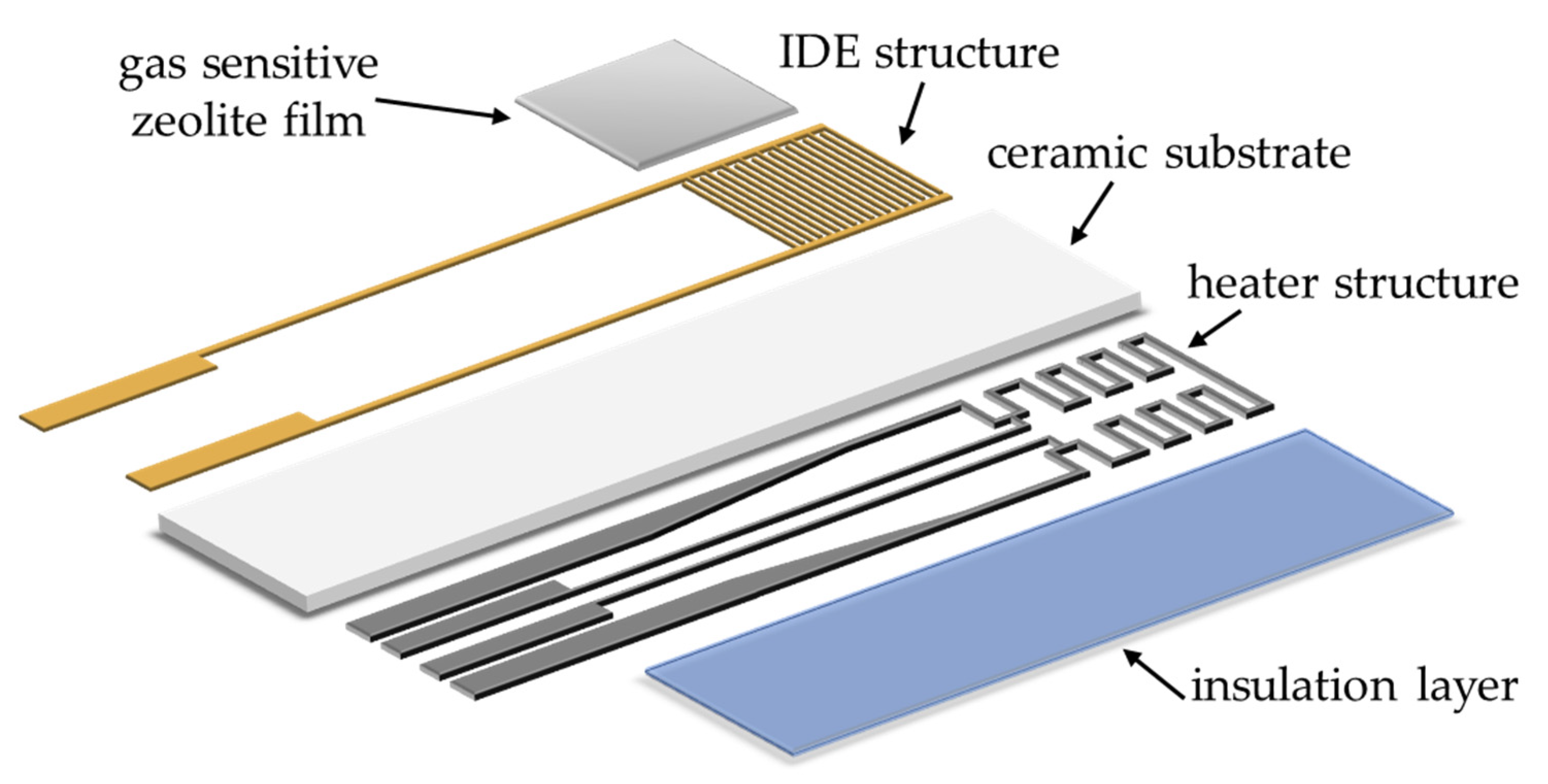 Chemosensors 11 00413 g001 Chemosensors 11 00413 g001