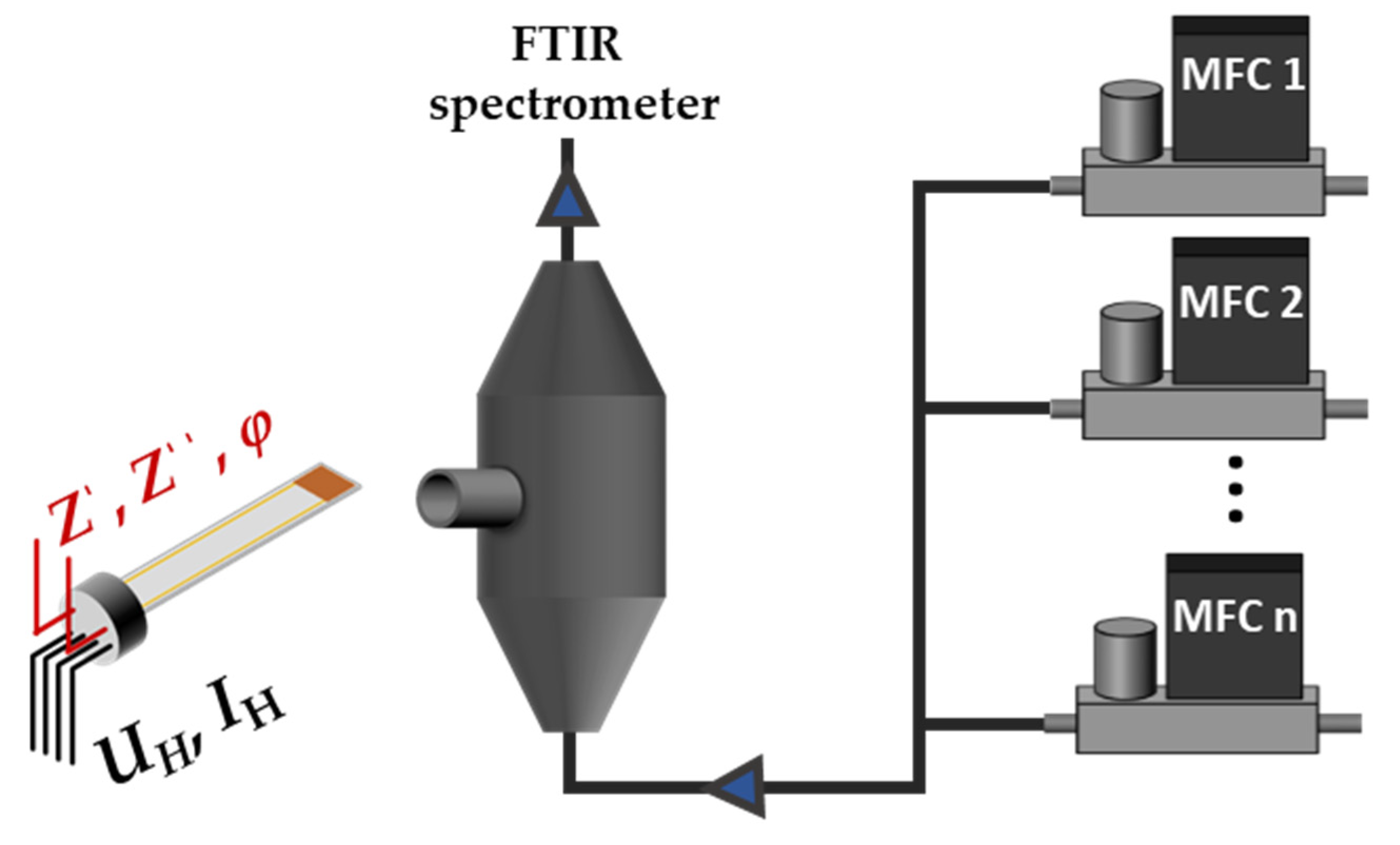 Chemosensors 11 00413 g003 Chemosensors 11 00413 g003