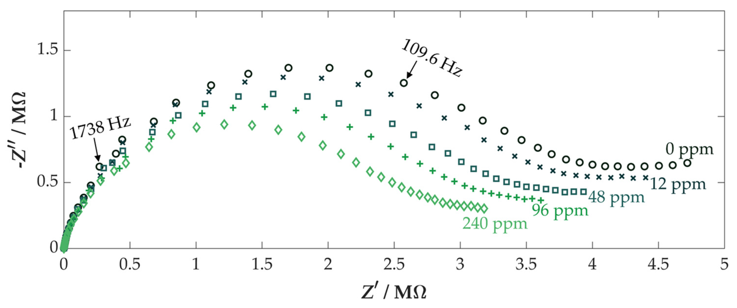 Chemosensors 11 00413 g004 Chemosensors 11 00413 g004