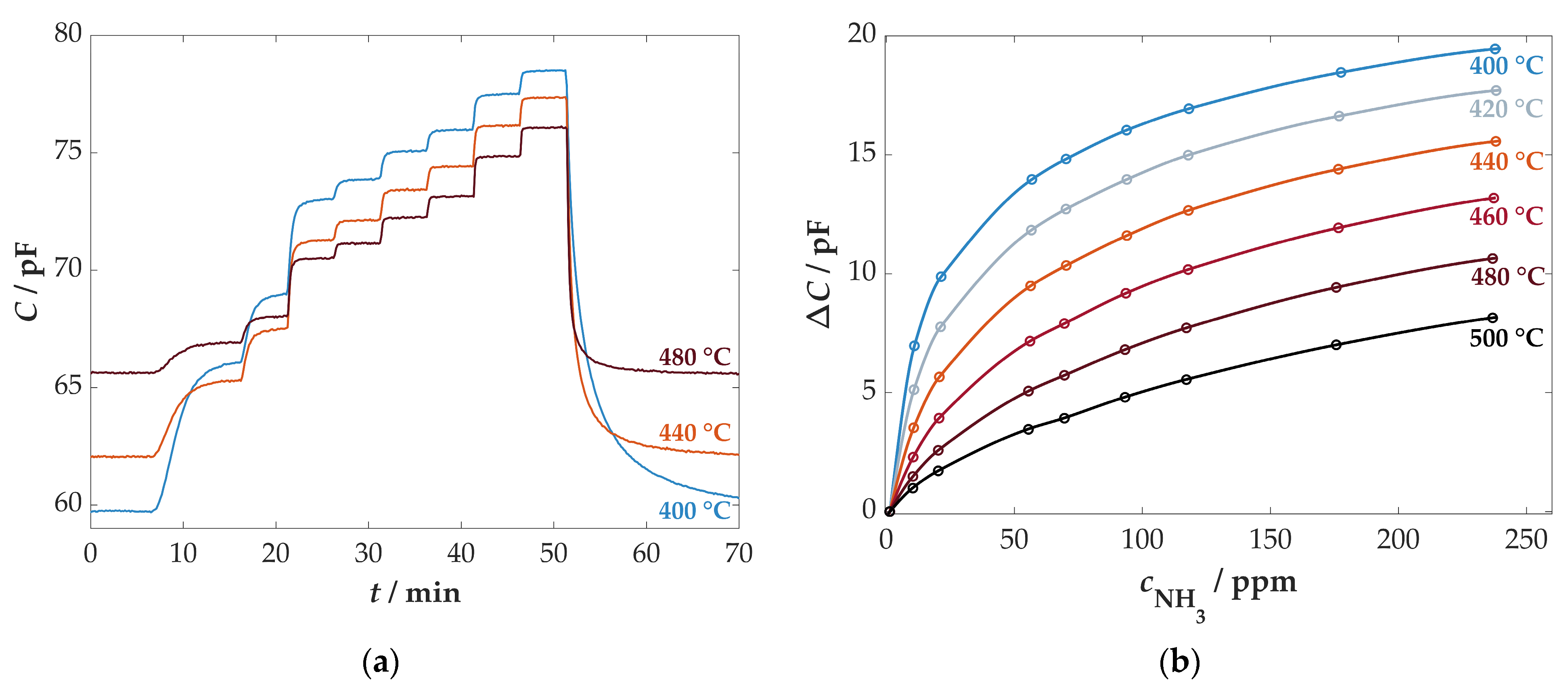 Chemosensors 11 00413 g008 Chemosensors 11 00413 g008