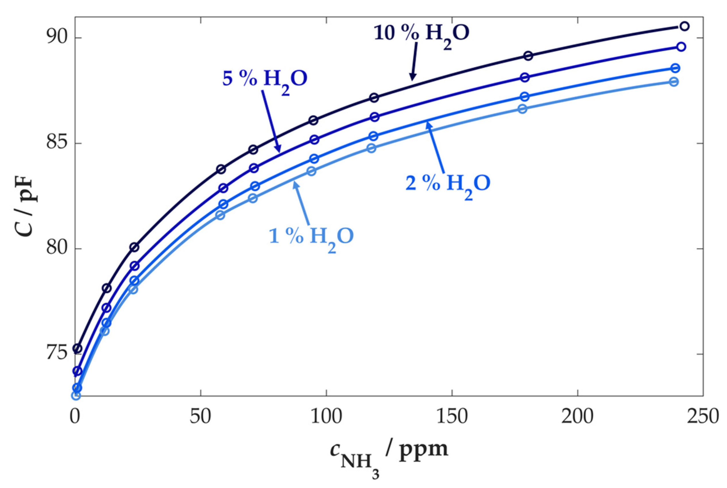Chemosensors 11 00413 g009 Chemosensors 11 00413 g009