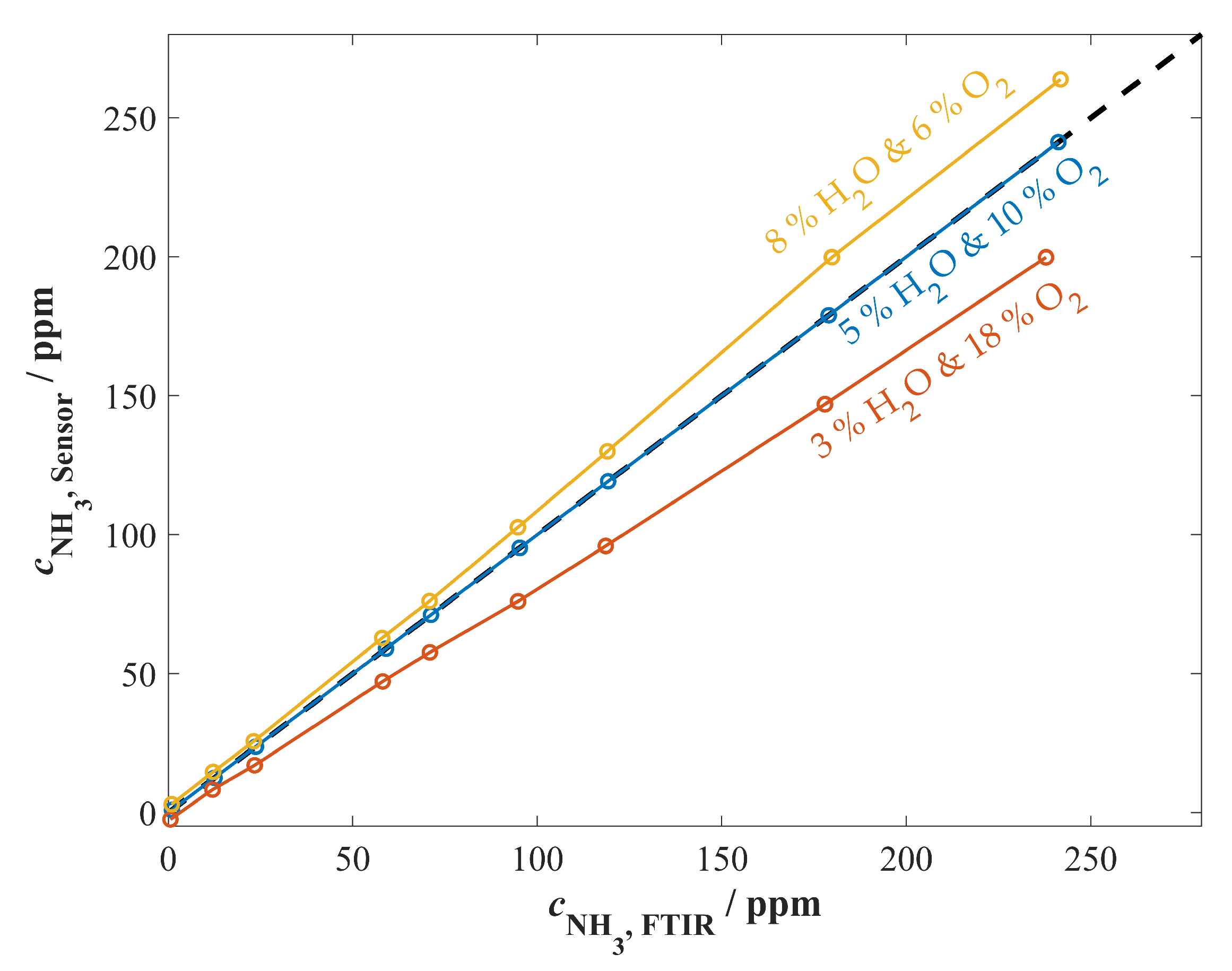 Chemosensors 11 00413 g011 Chemosensors 11 00413 g011