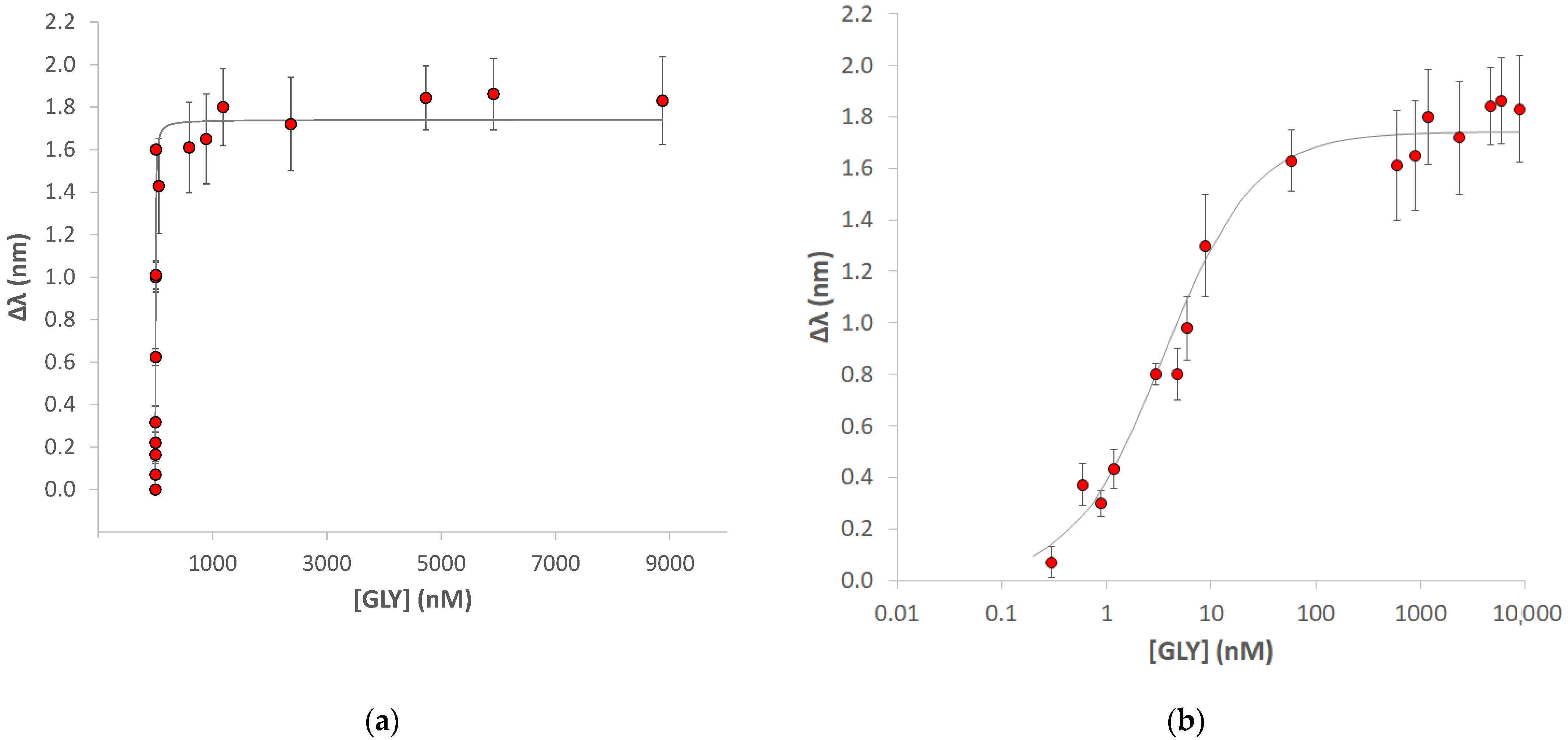 Chemosensors 11 00414 g004