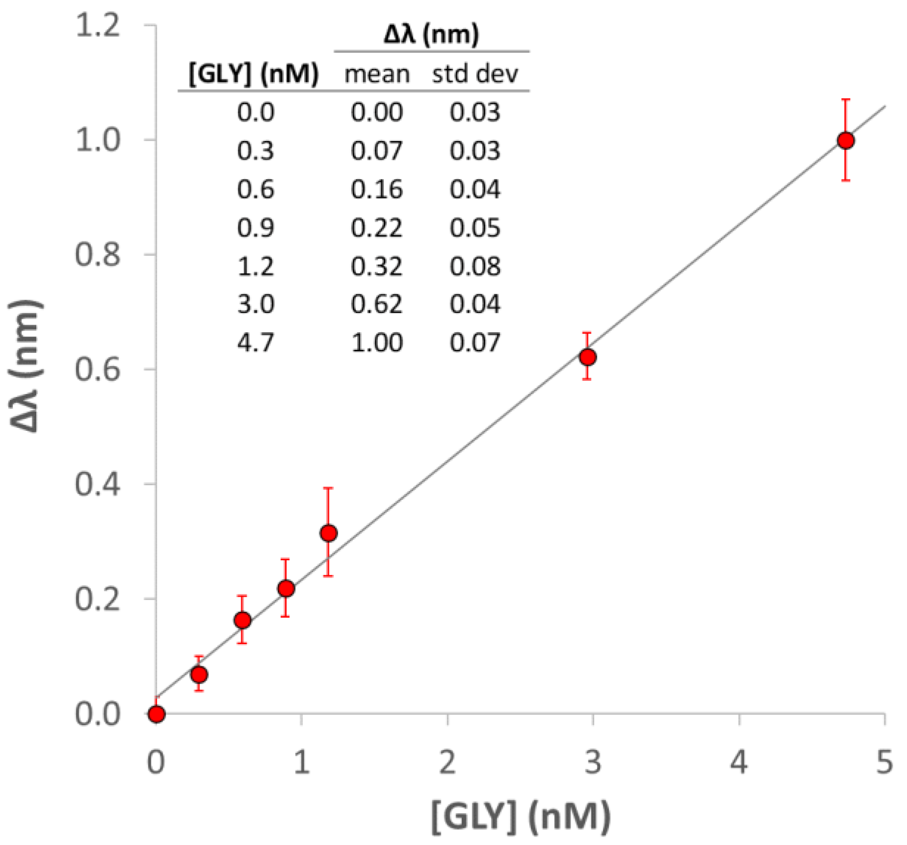 Chemosensors 11 00414 g005