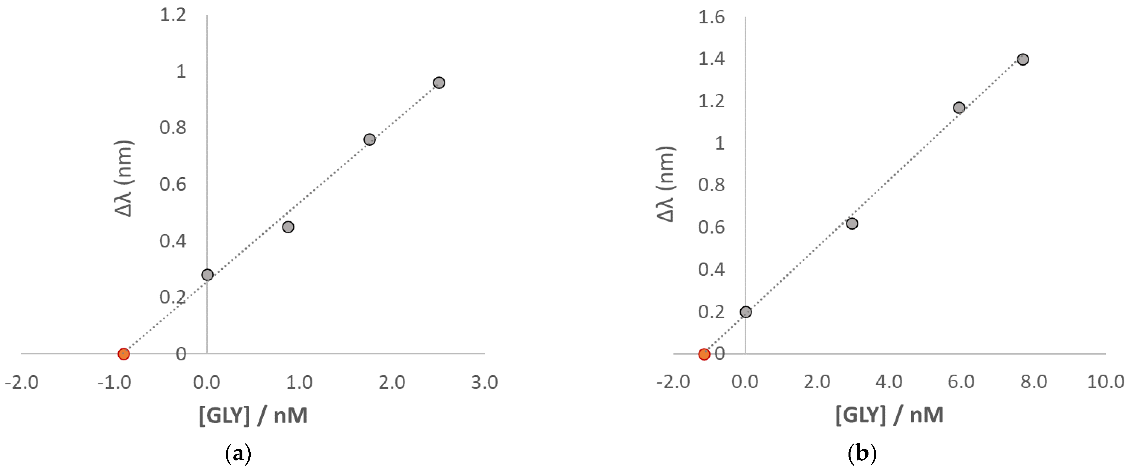 Chemosensors 11 00414 g008