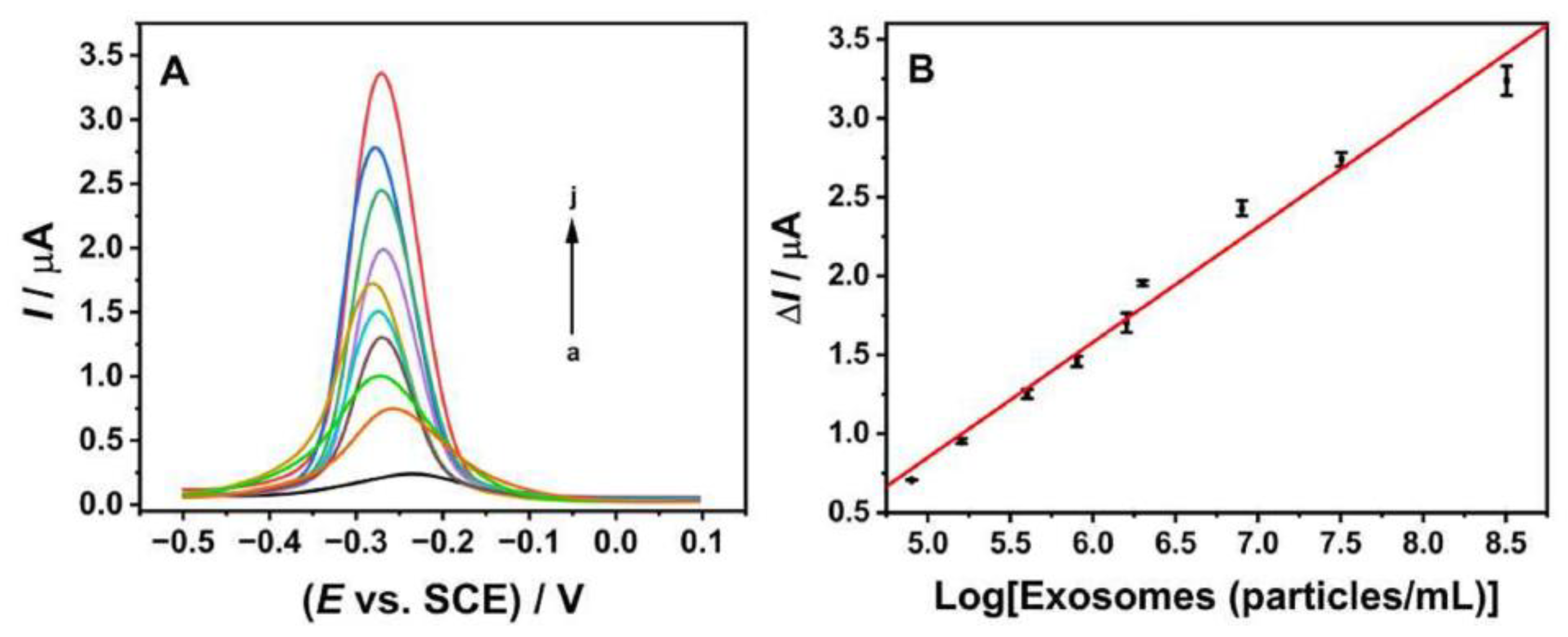 Chemosensors 11 00415 g004 Chemosensors 11 00415 g004