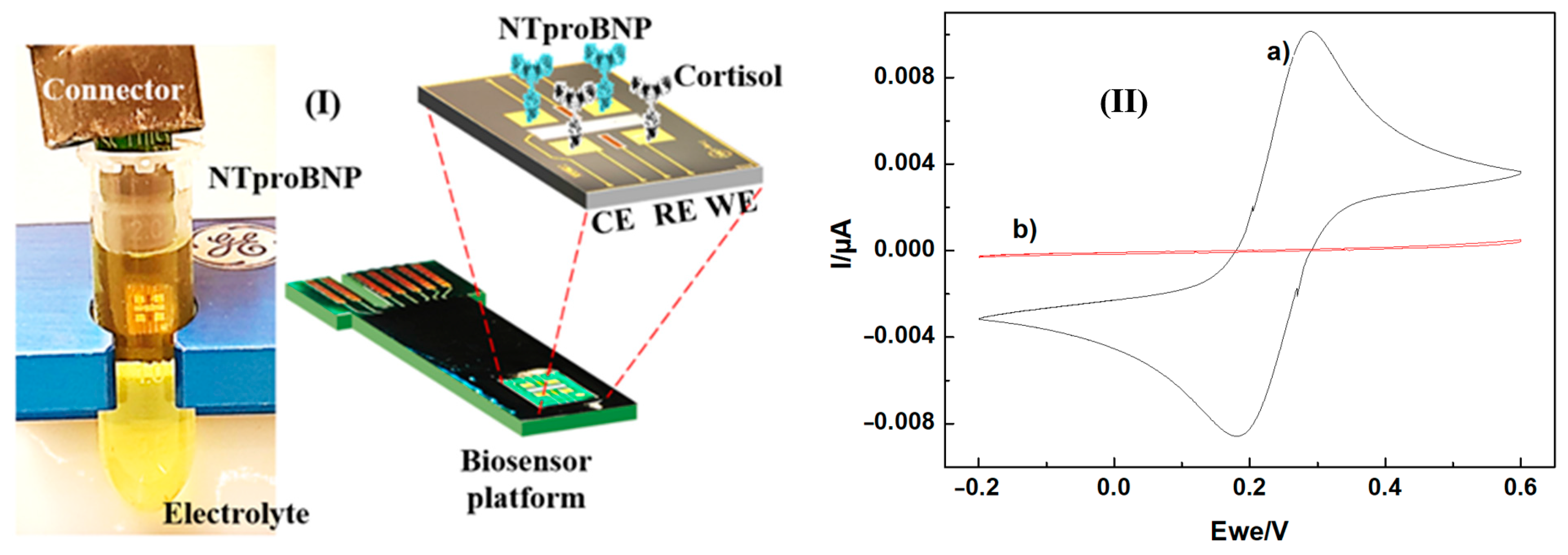 Chemosensors 11 00416 g001 Chemosensors 11 00416 g001