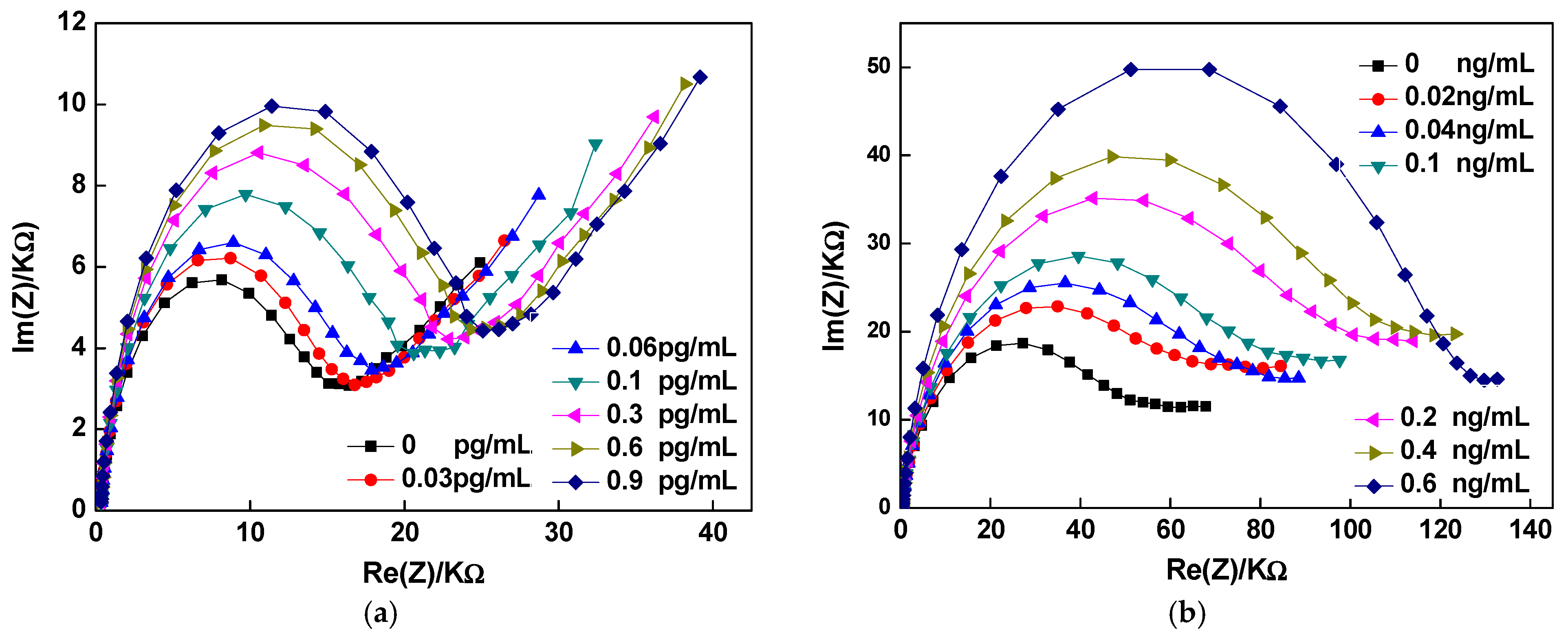 Chemosensors 11 00416 g002a Chemosensors 11 00416 g002a