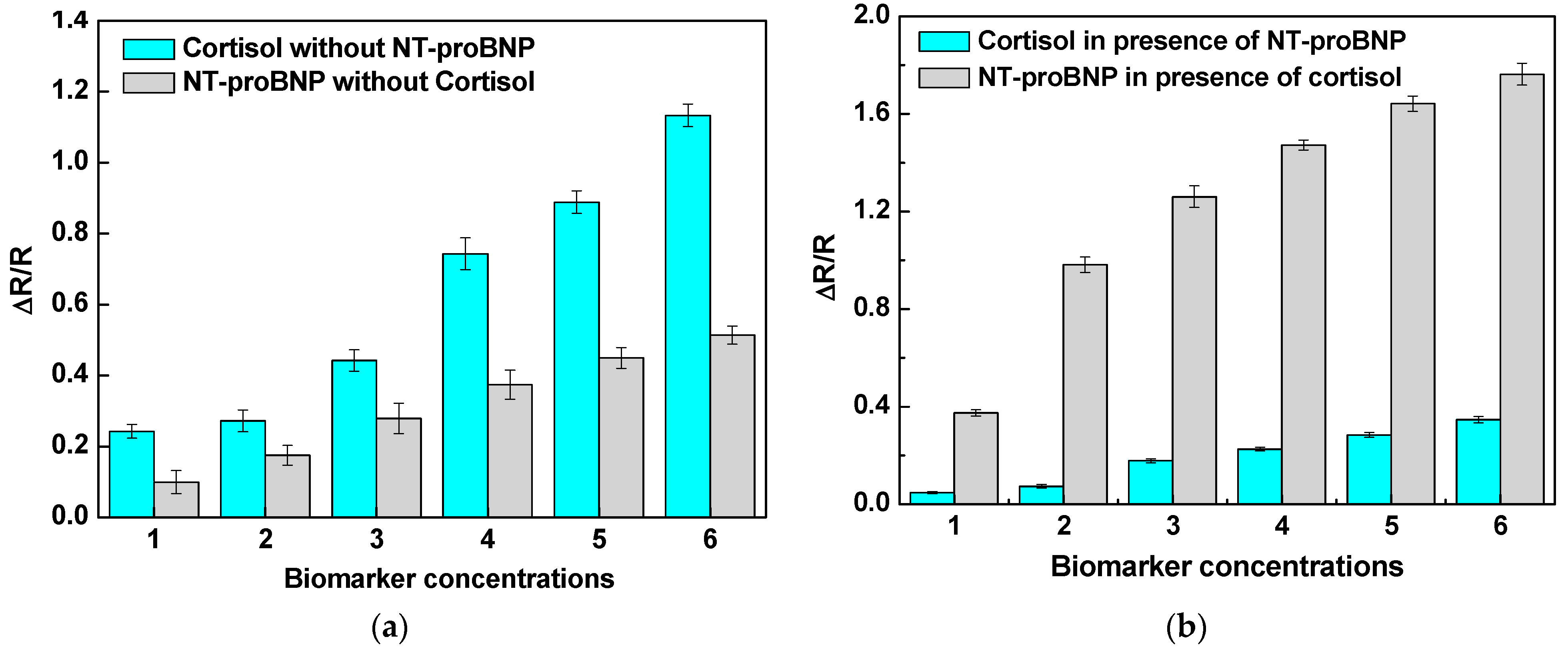 Chemosensors 11 00416 g003 Chemosensors 11 00416 g003