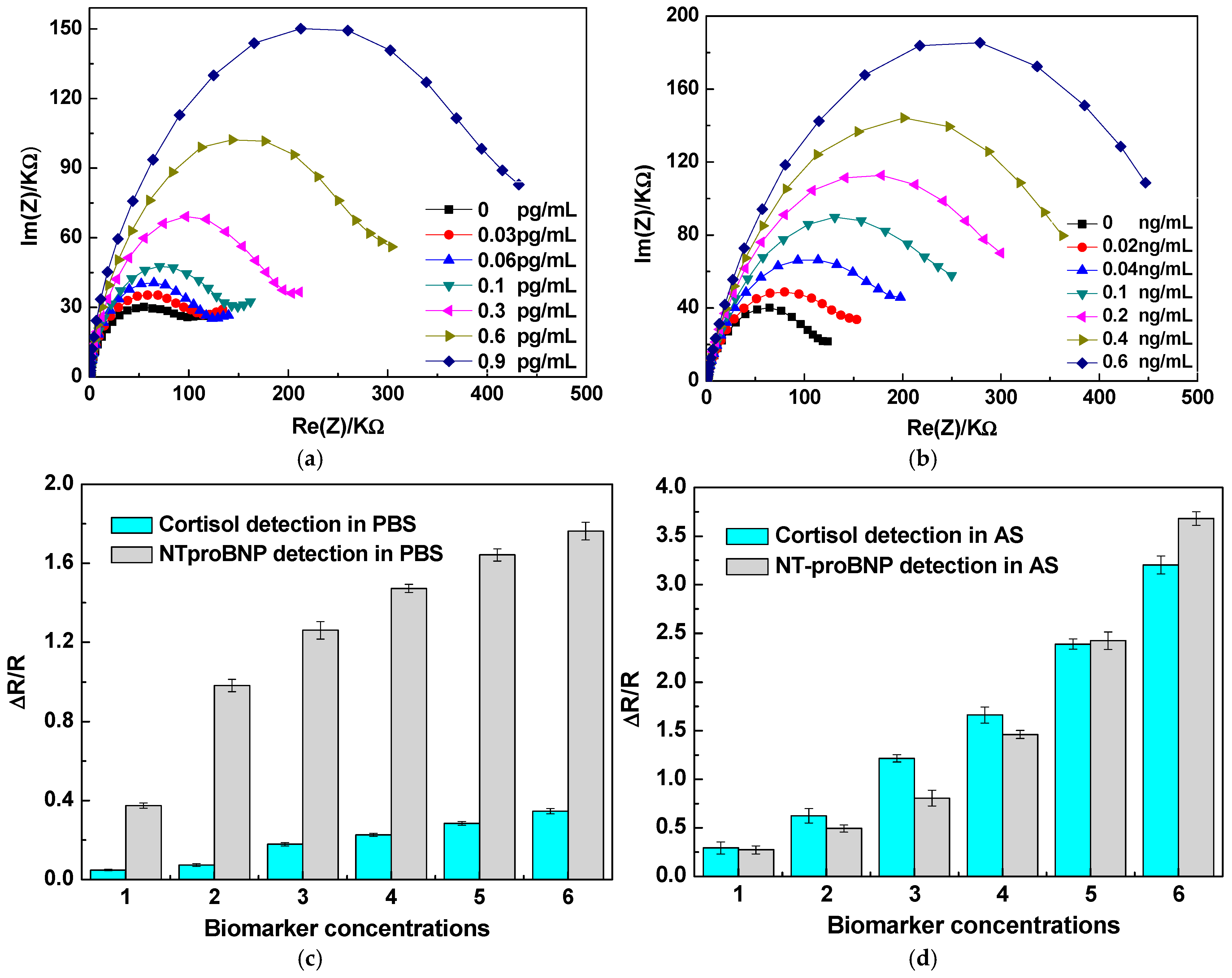 Chemosensors 11 00416 g005 Chemosensors 11 00416 g005