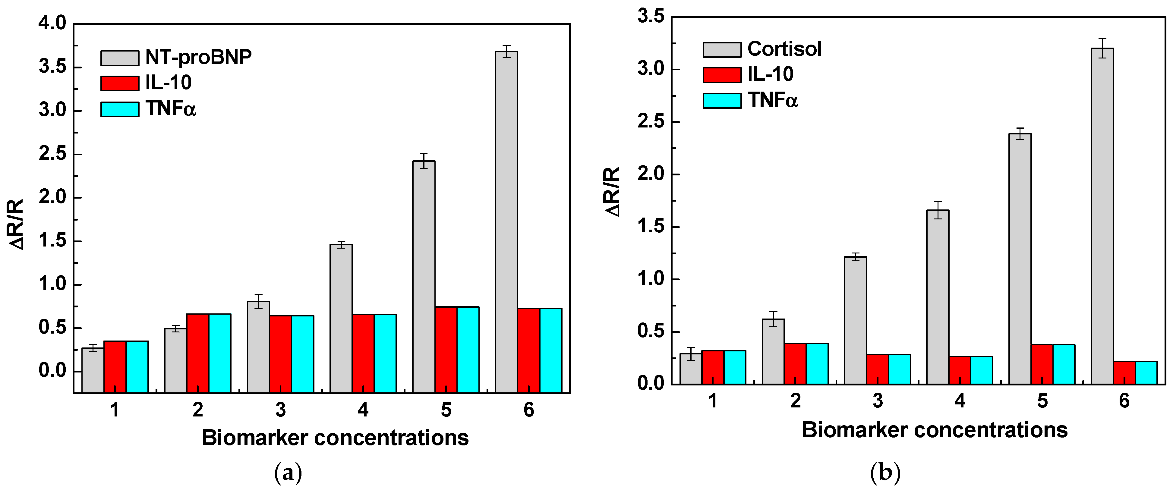 Chemosensors 11 00416 g006 Chemosensors 11 00416 g006