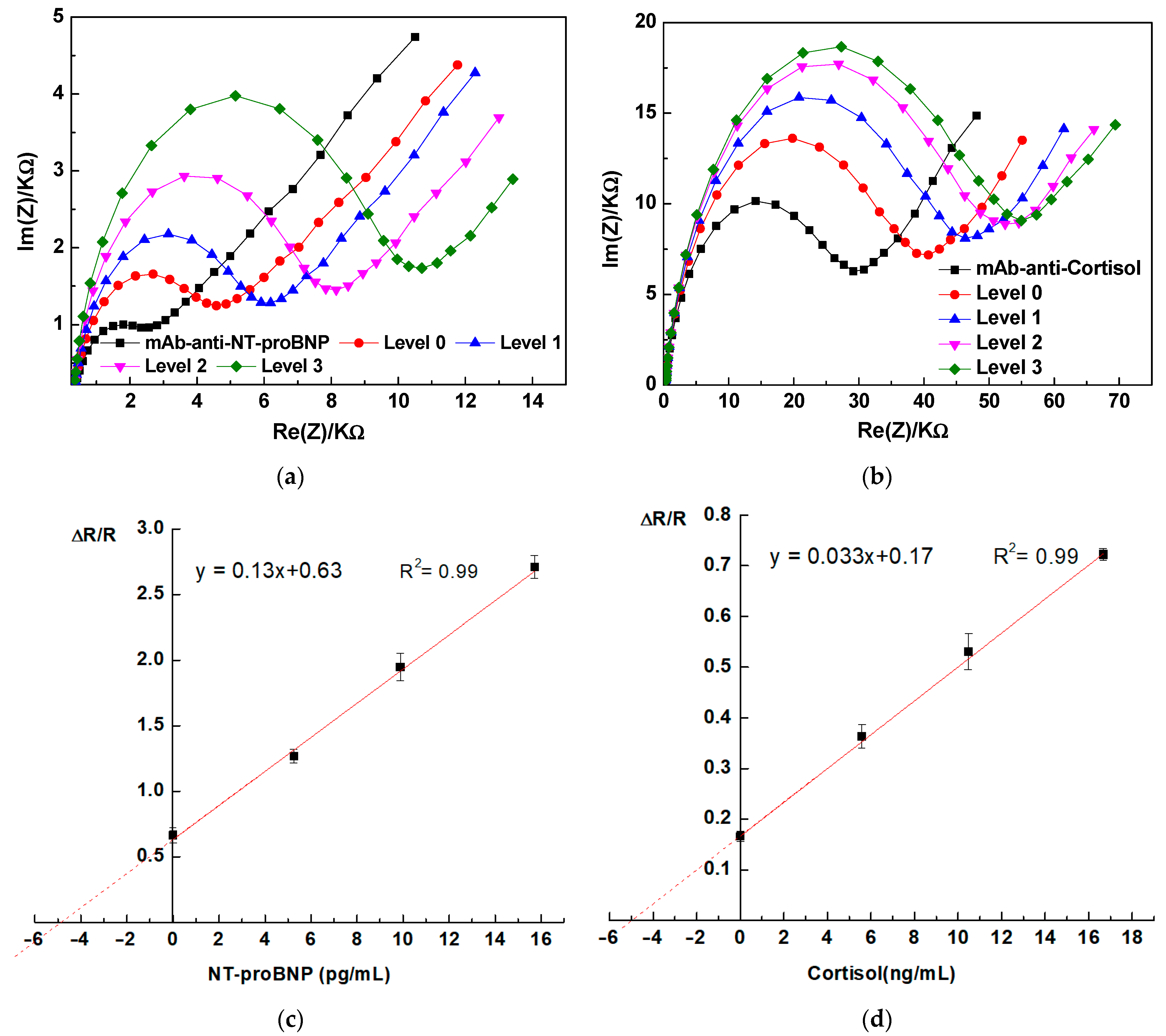Chemosensors 11 00416 g007 Chemosensors 11 00416 g007