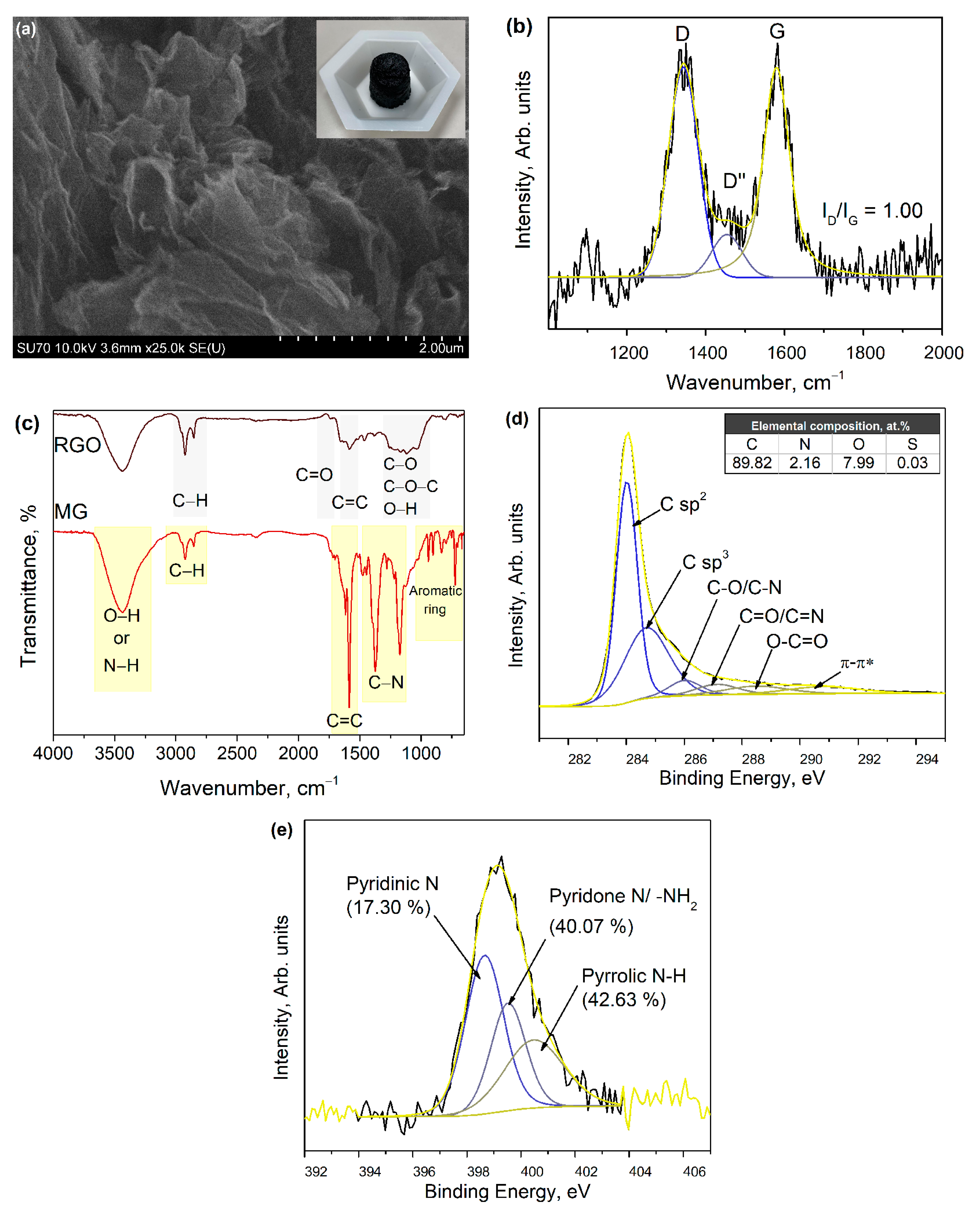 Chemosensors 11 00418 g002