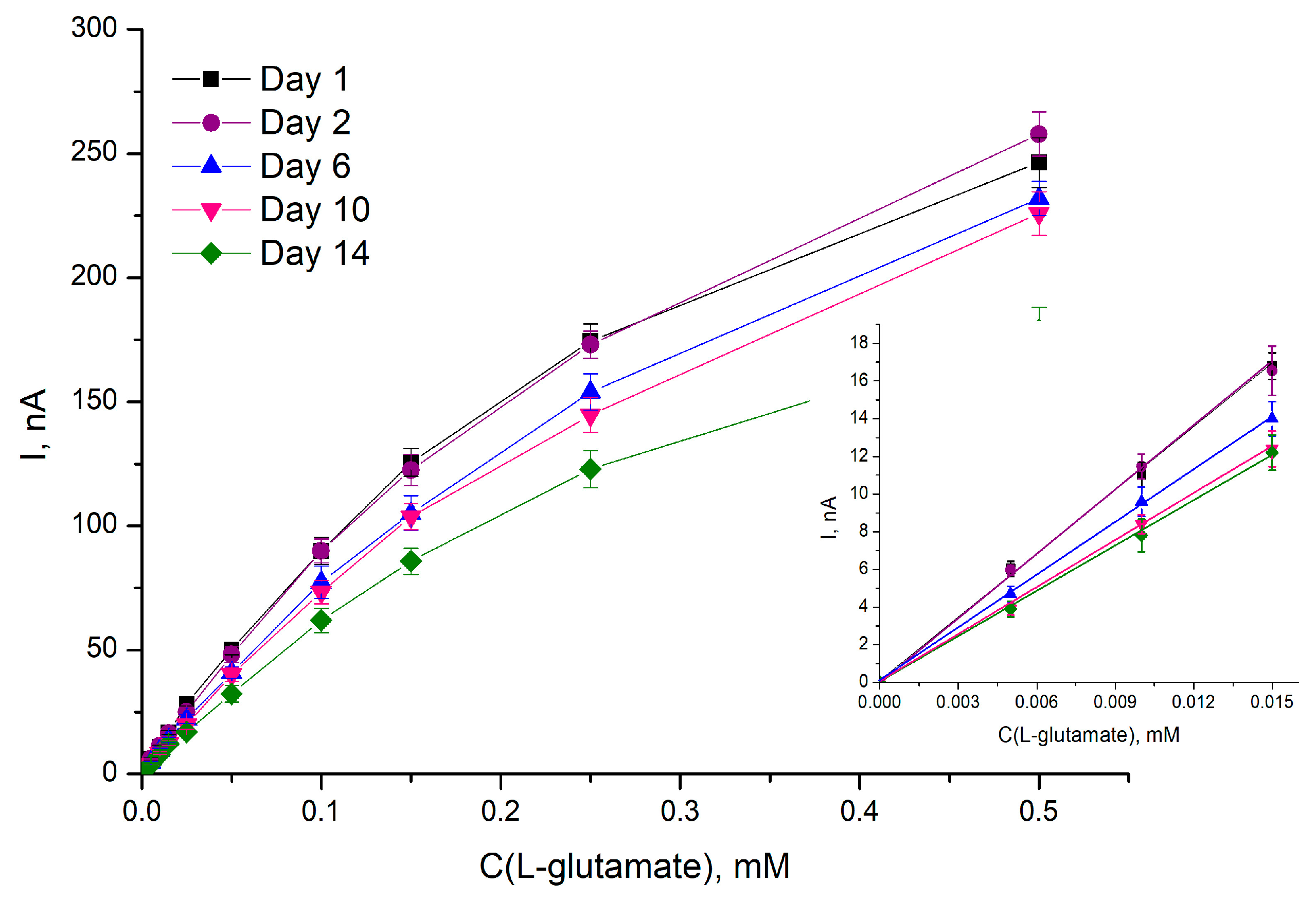 Chemosensors 11 00418 g004