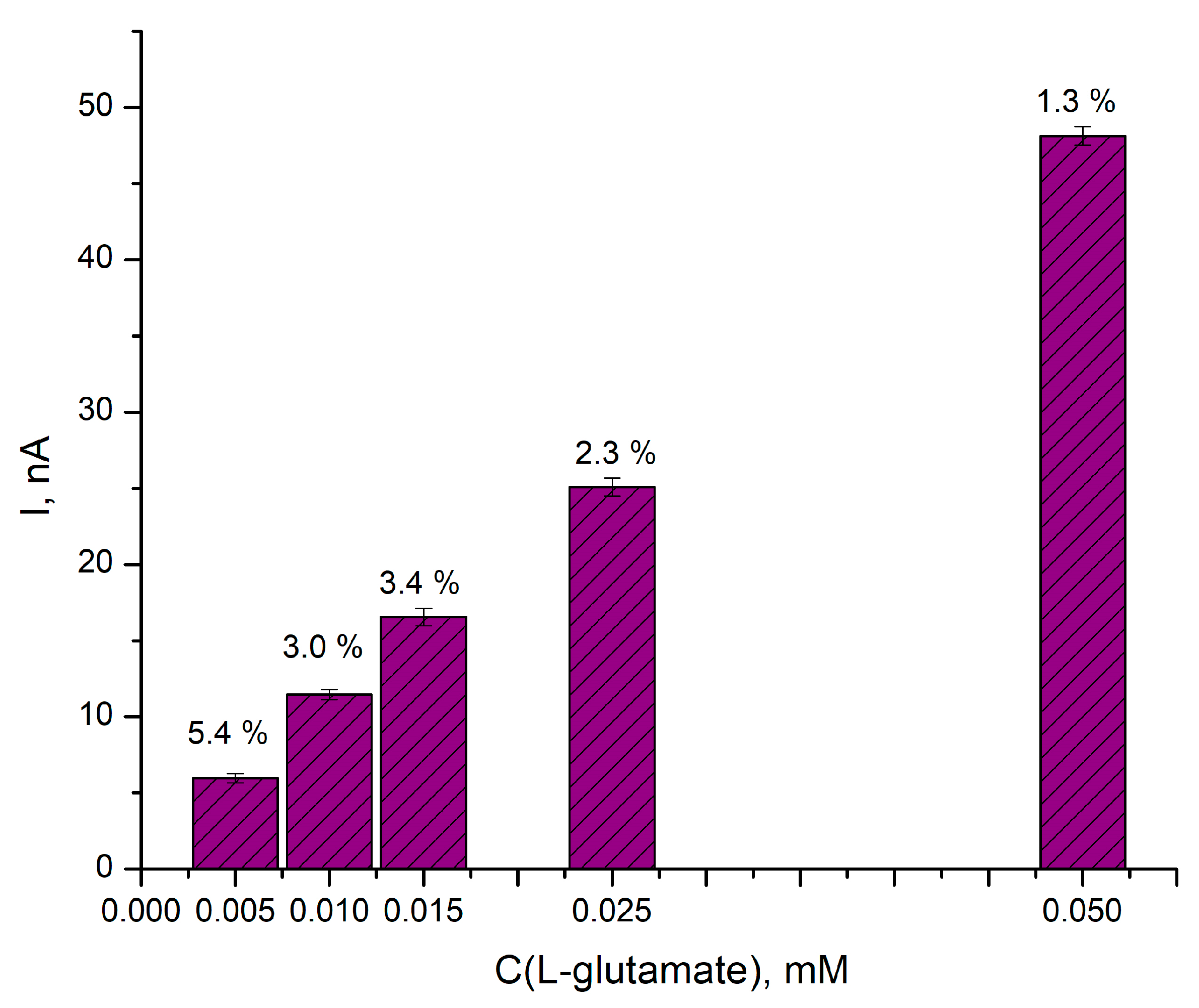 Chemosensors 11 00418 g005