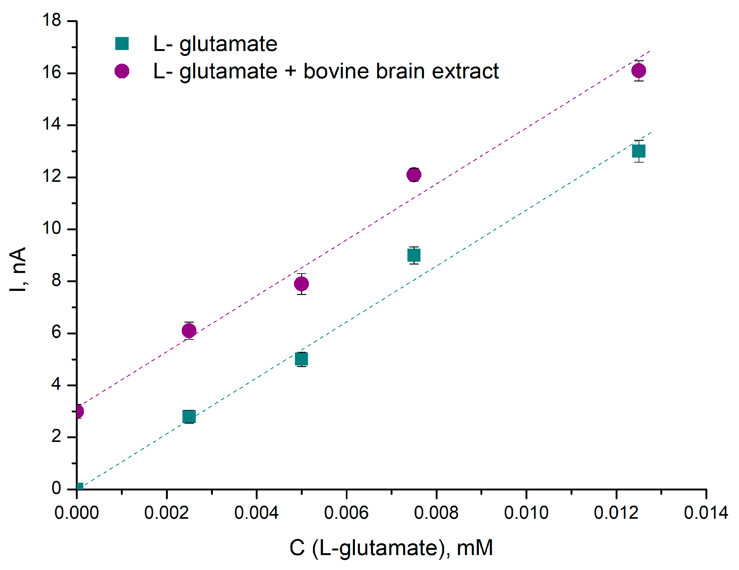 Chemosensors 11 00418 g006