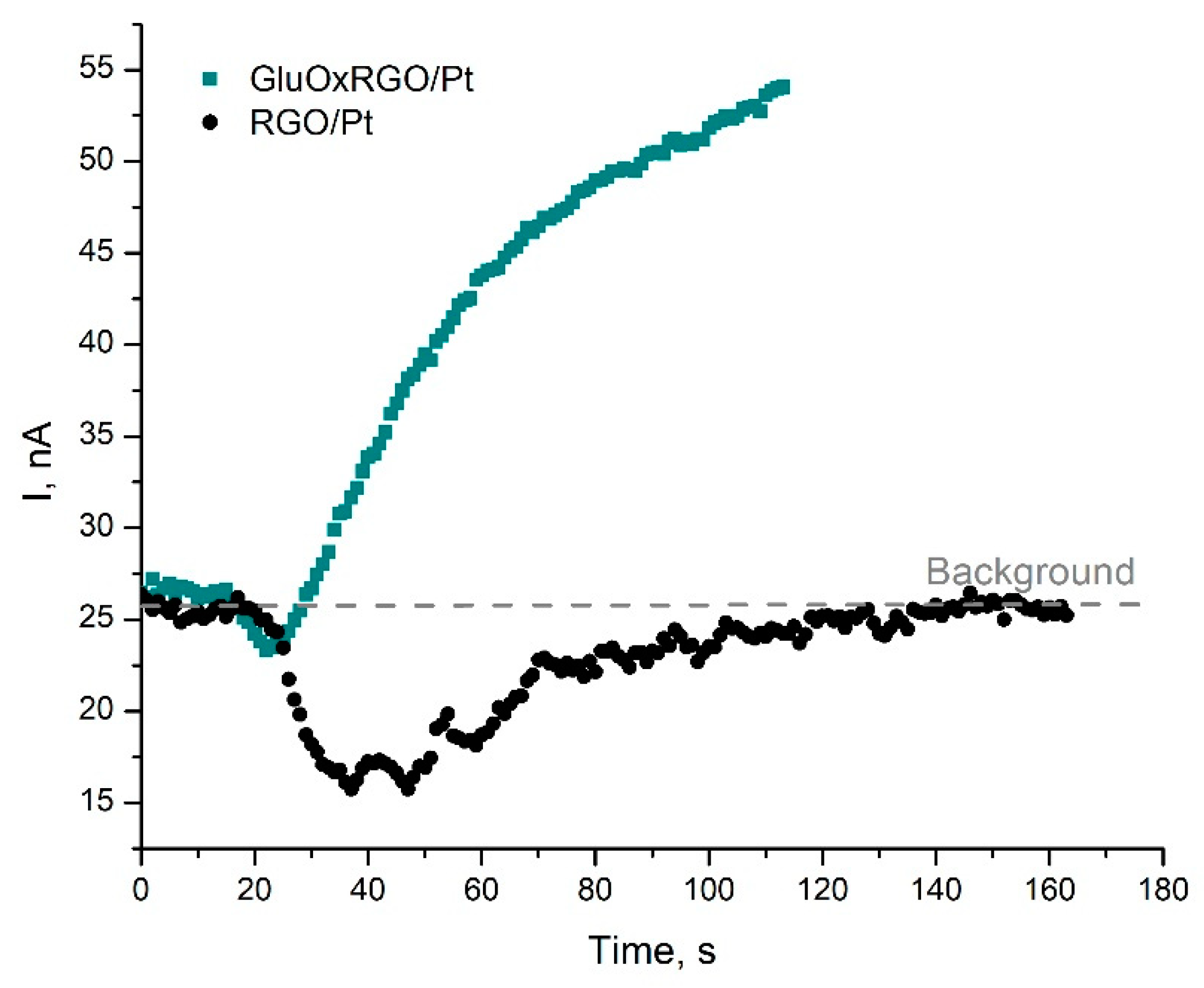 Chemosensors 11 00418 g010