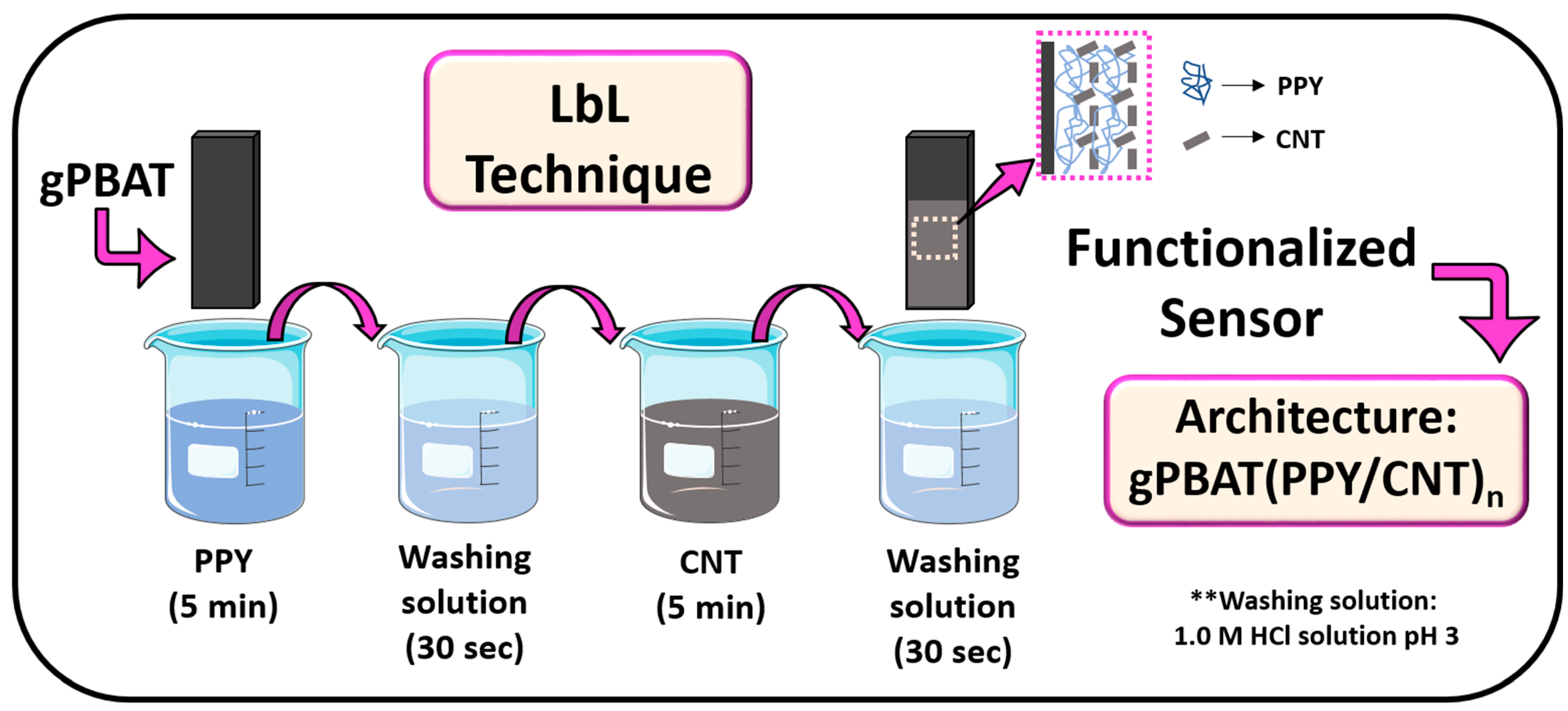 Stefanny ribeiro tongue