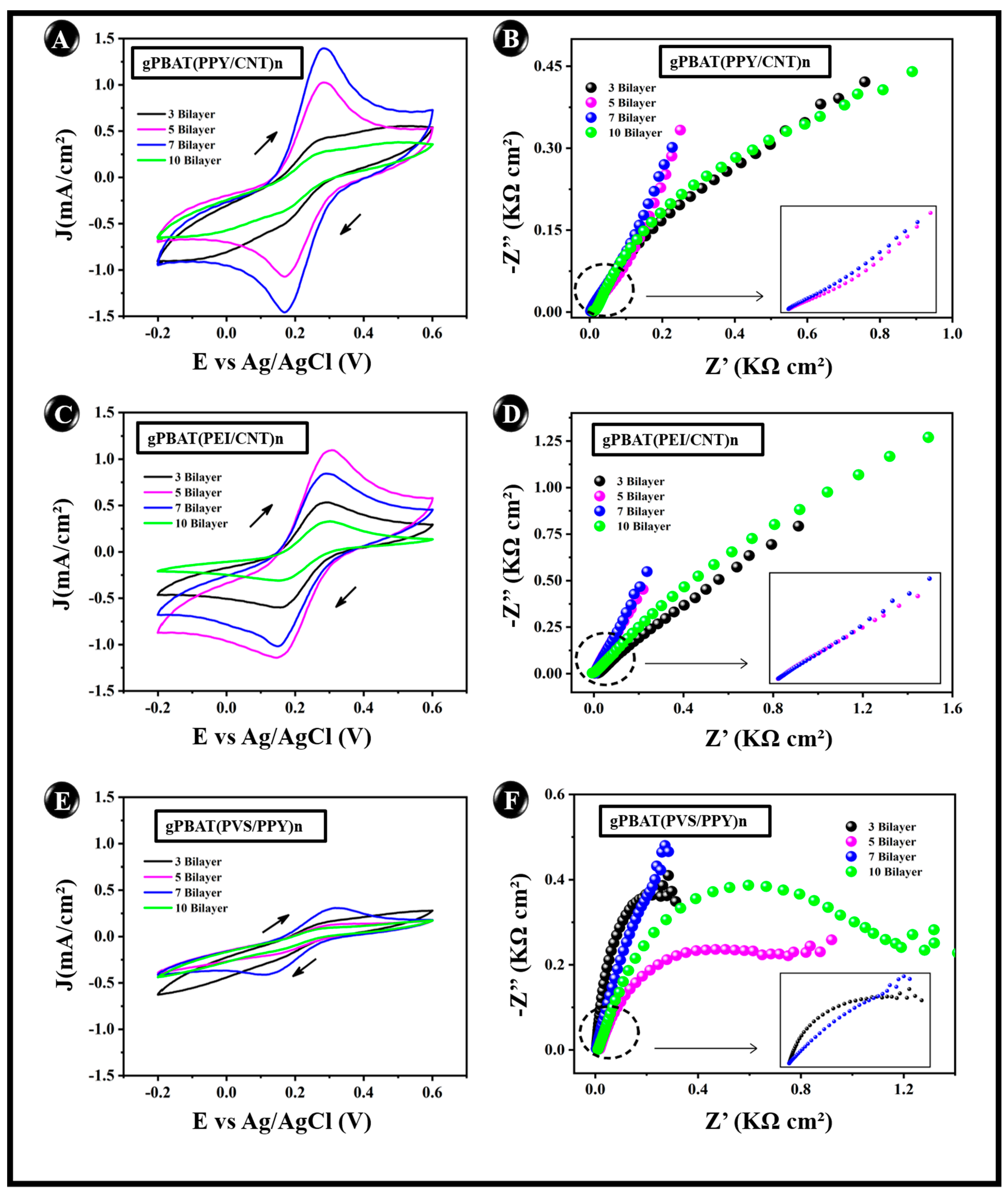 Chemosensors 11 00420 g002 550