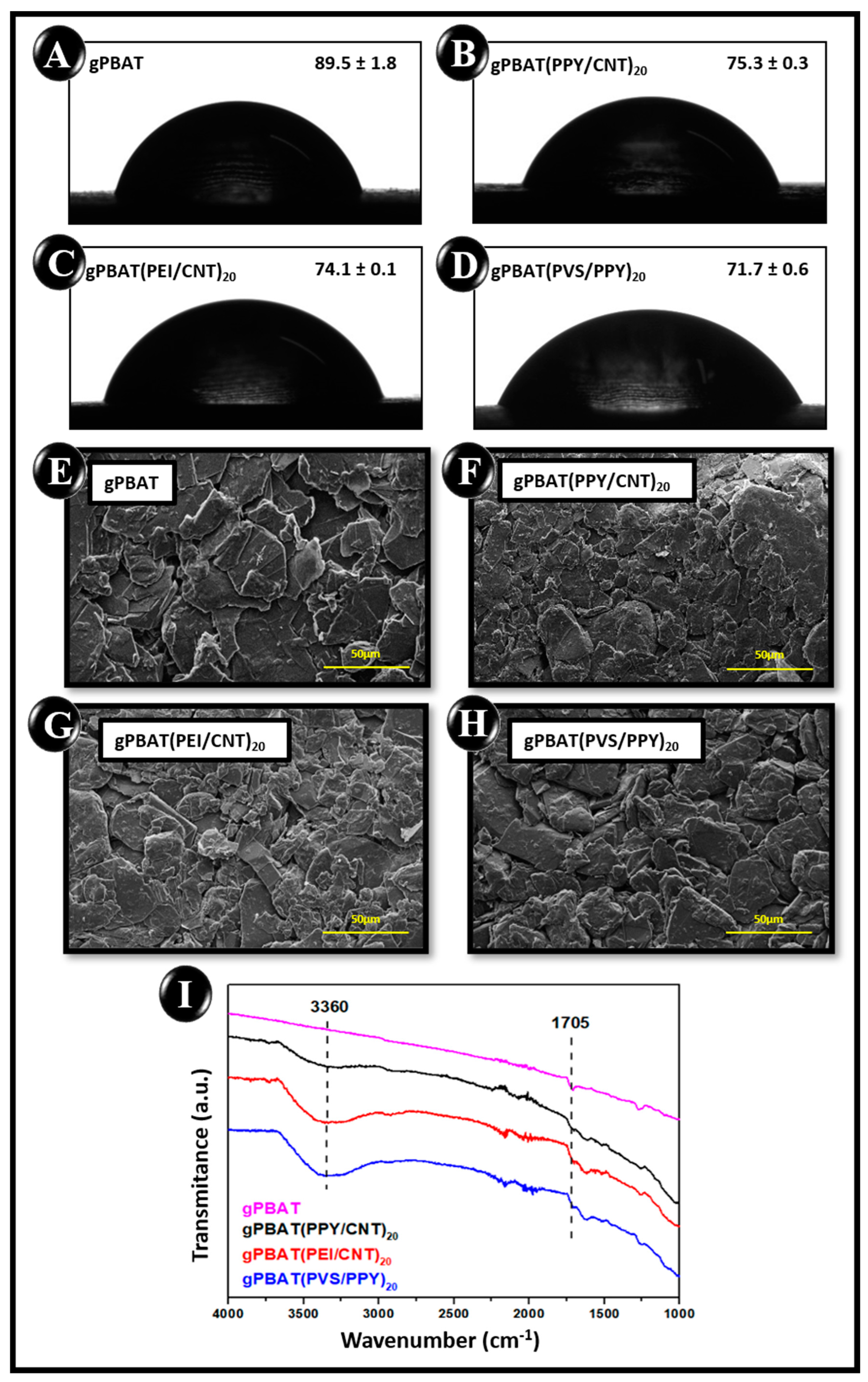 Chemosensors 11 00420 g003 550