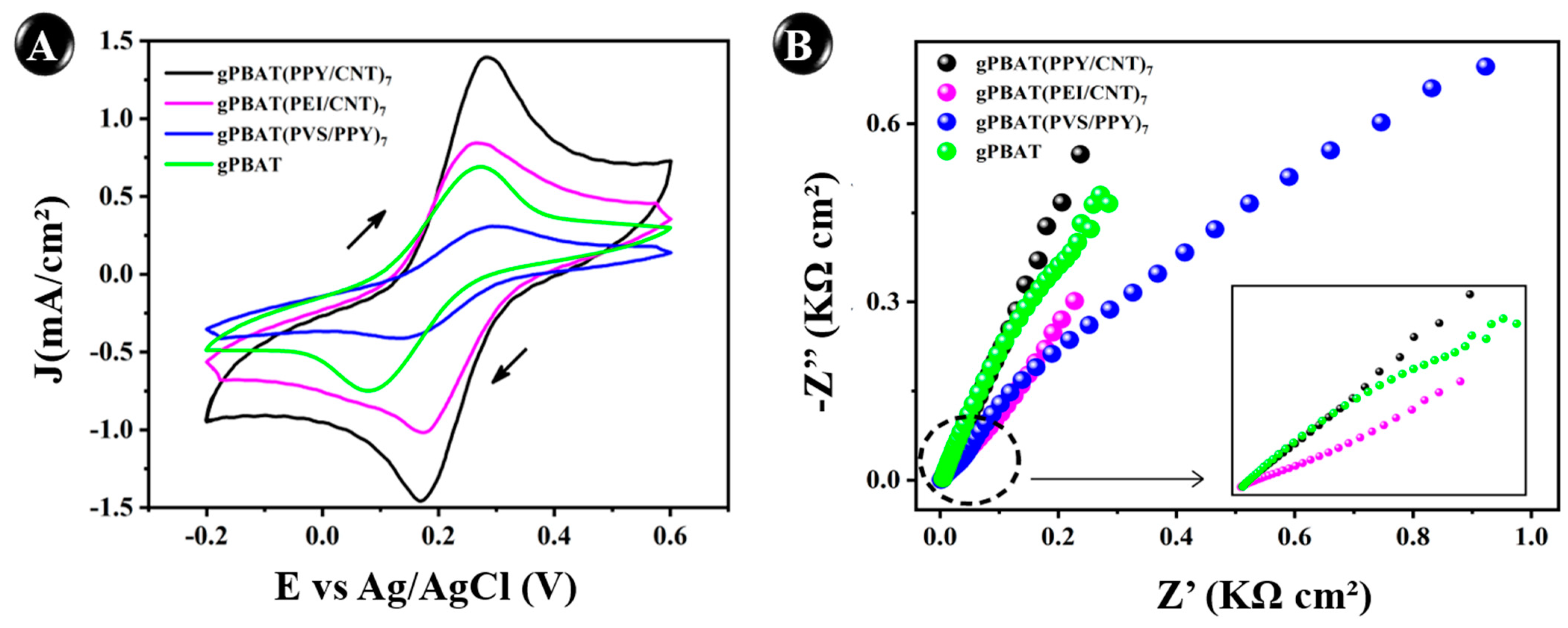 Chemosensors 11 00420 g005 550