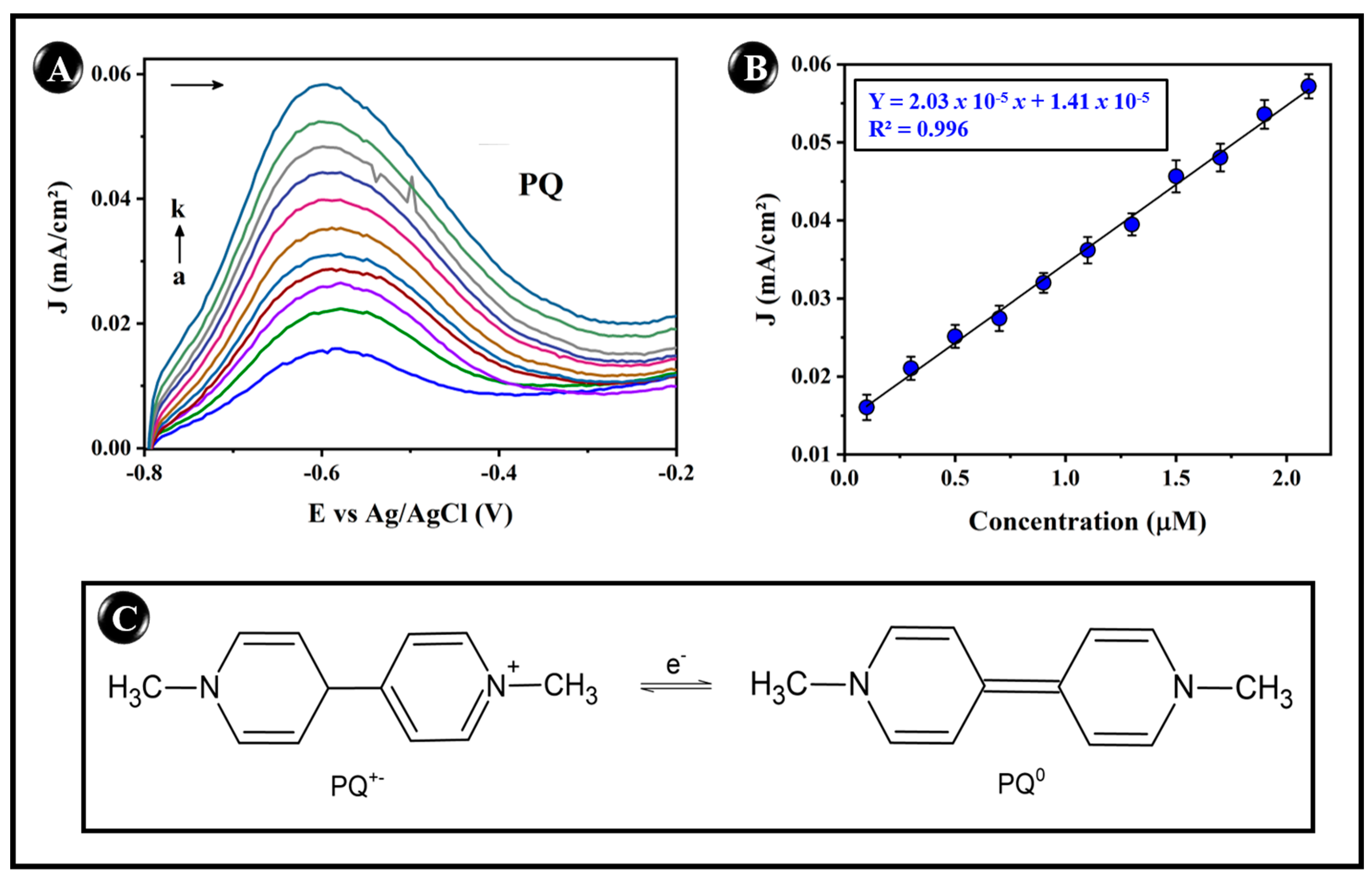 Chemosensors 11 00420 g007 550
