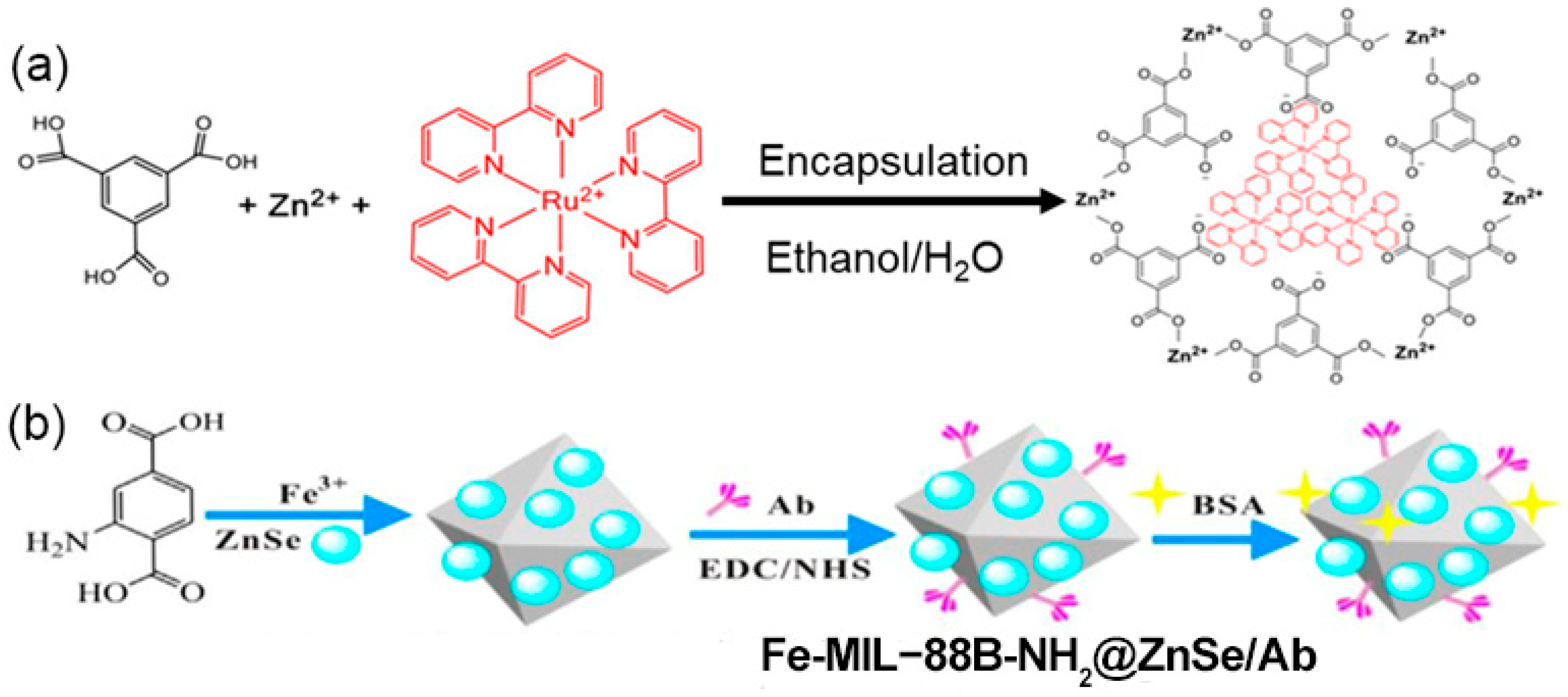 Chemosensors 11 00422 g002 Chemosensors 11 00422 g002