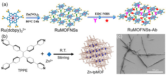 最新 Framework-Enhanced Electrochemiluminescence in Biosensing 週刊誌