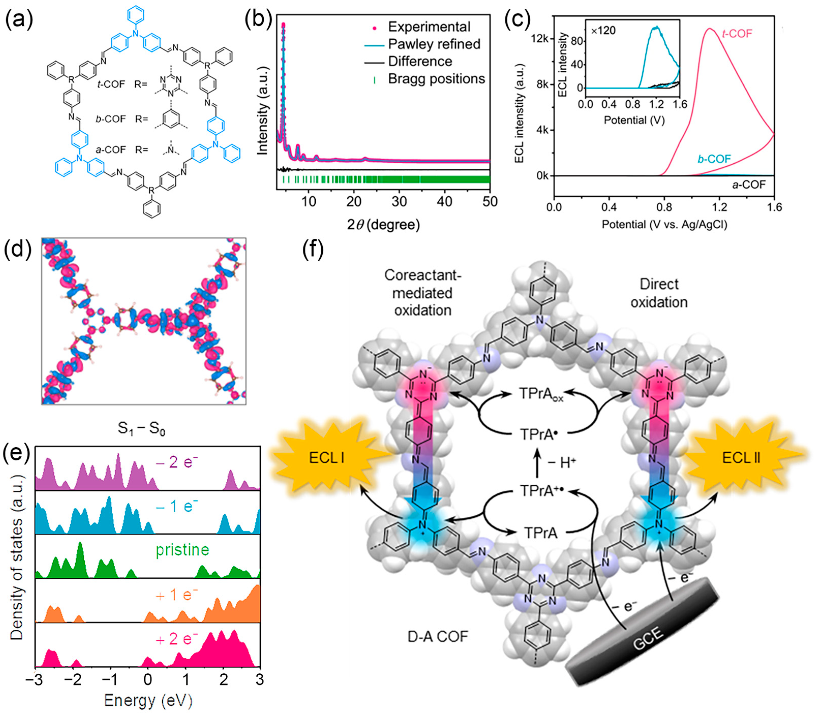 Chemosensors 11 00422 g006 Chemosensors 11 00422 g006