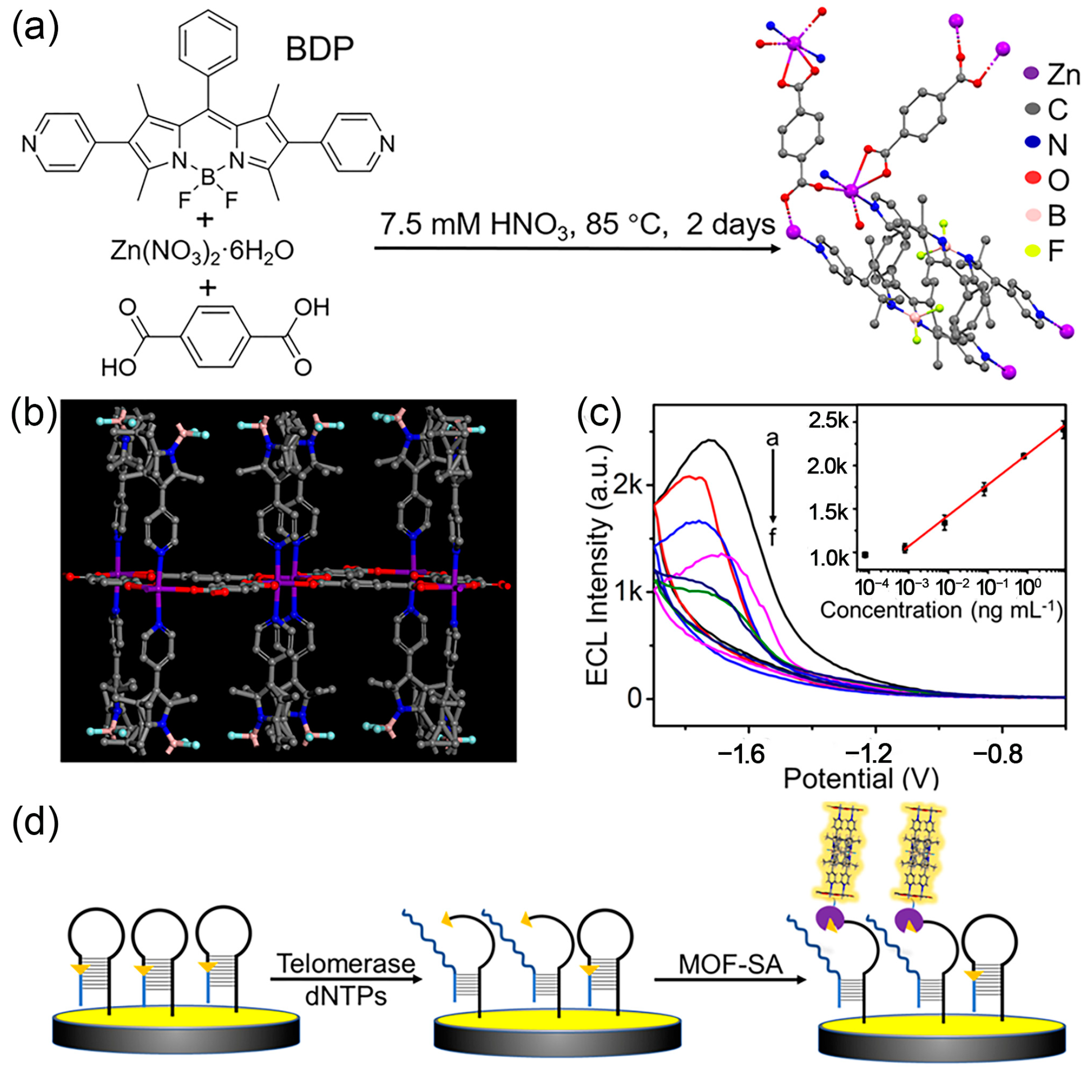 Chemosensors 11 00422 g009 Chemosensors 11 00422 g009