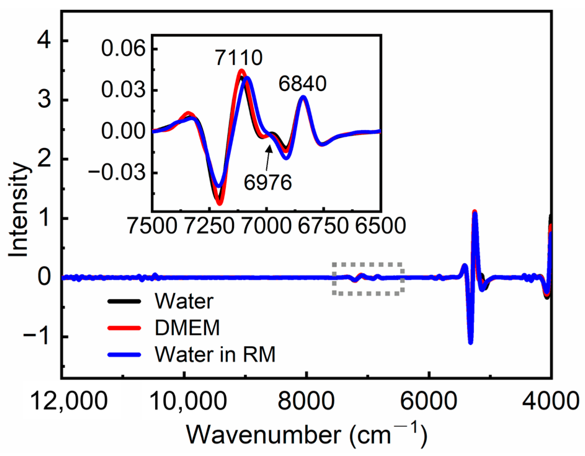 Chemosensors 11 00425 g002