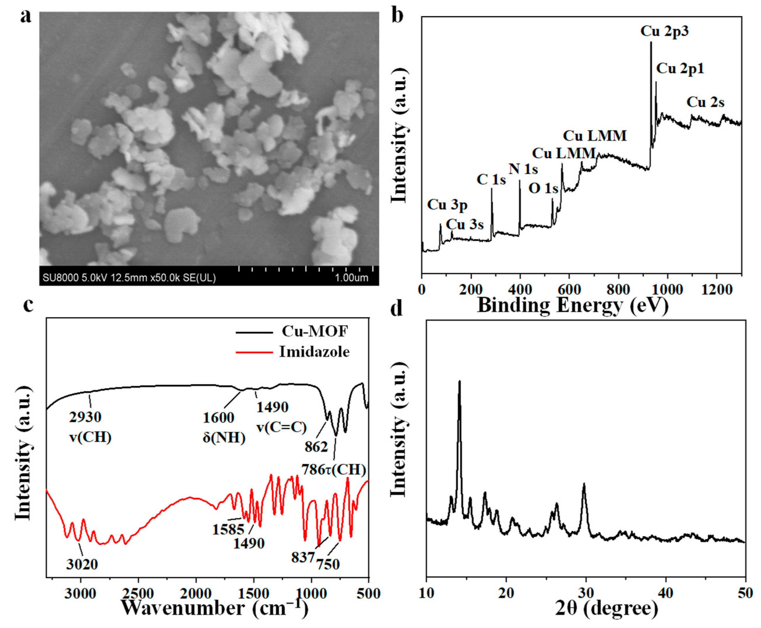 Chemosensors 11 00431 g001