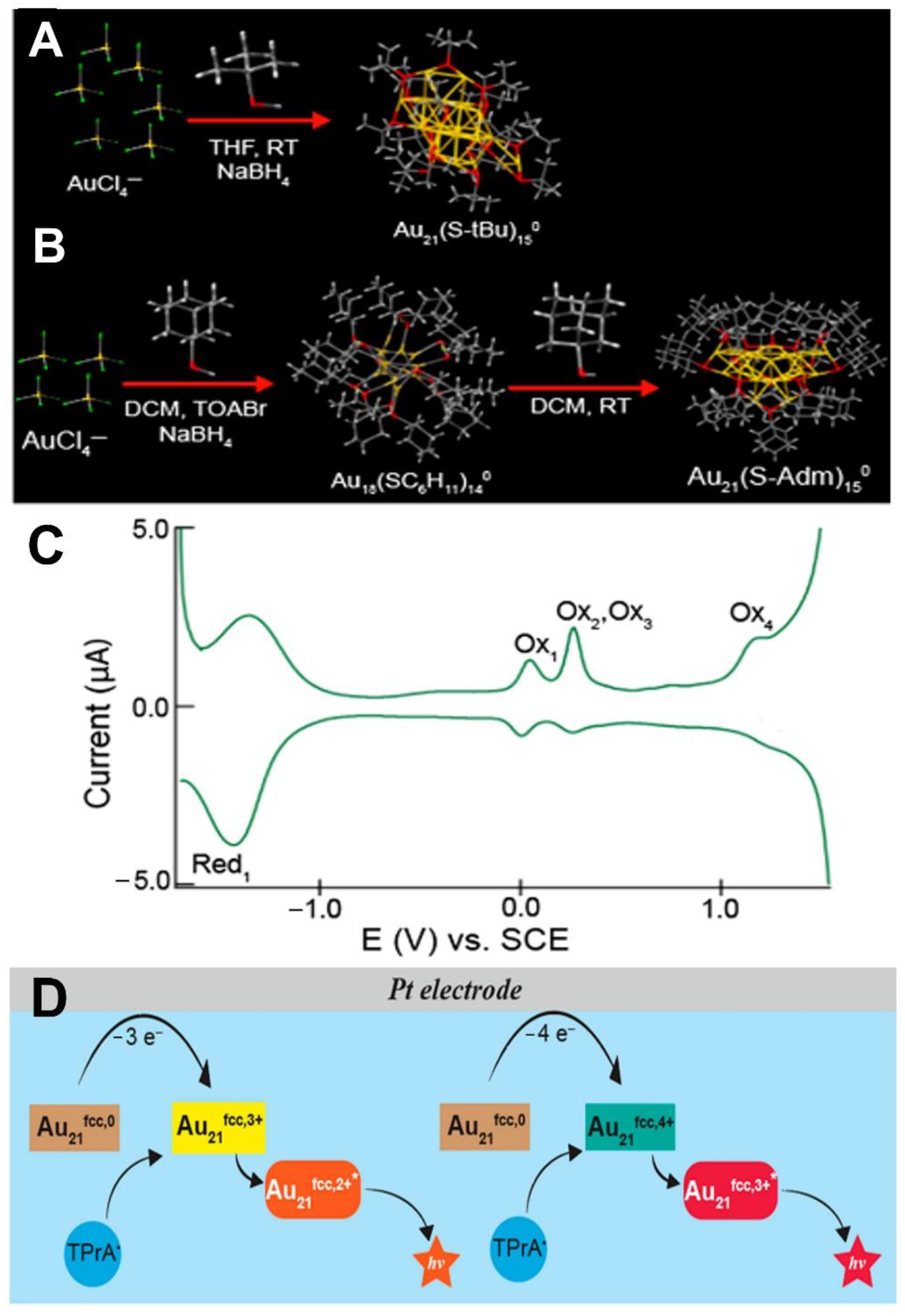 Chemosensors 11 00432 g002 Chemosensors 11 00432 g002