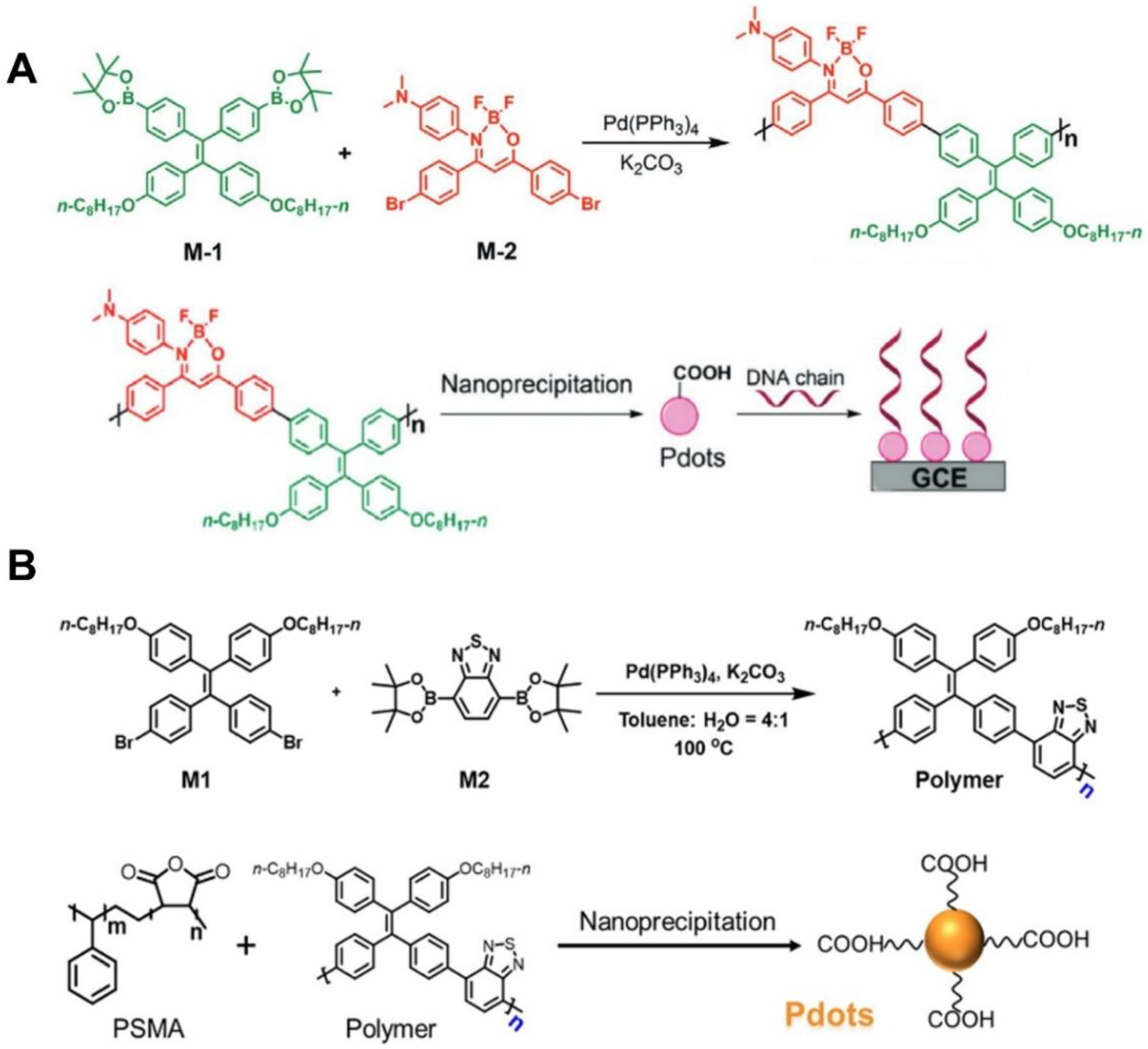 Chemosensors 11 00432 g005 Chemosensors 11 00432 g005
