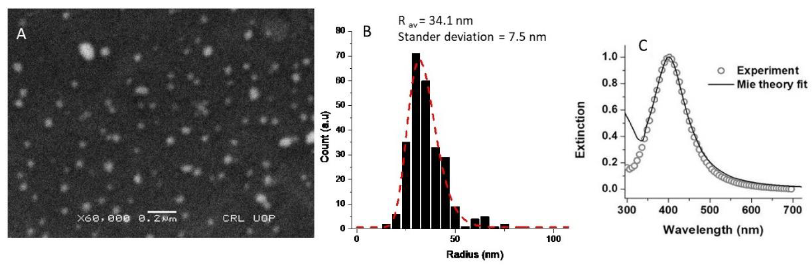 Chemosensors 11 00434 g001 Chemosensors 11 00434 g001
