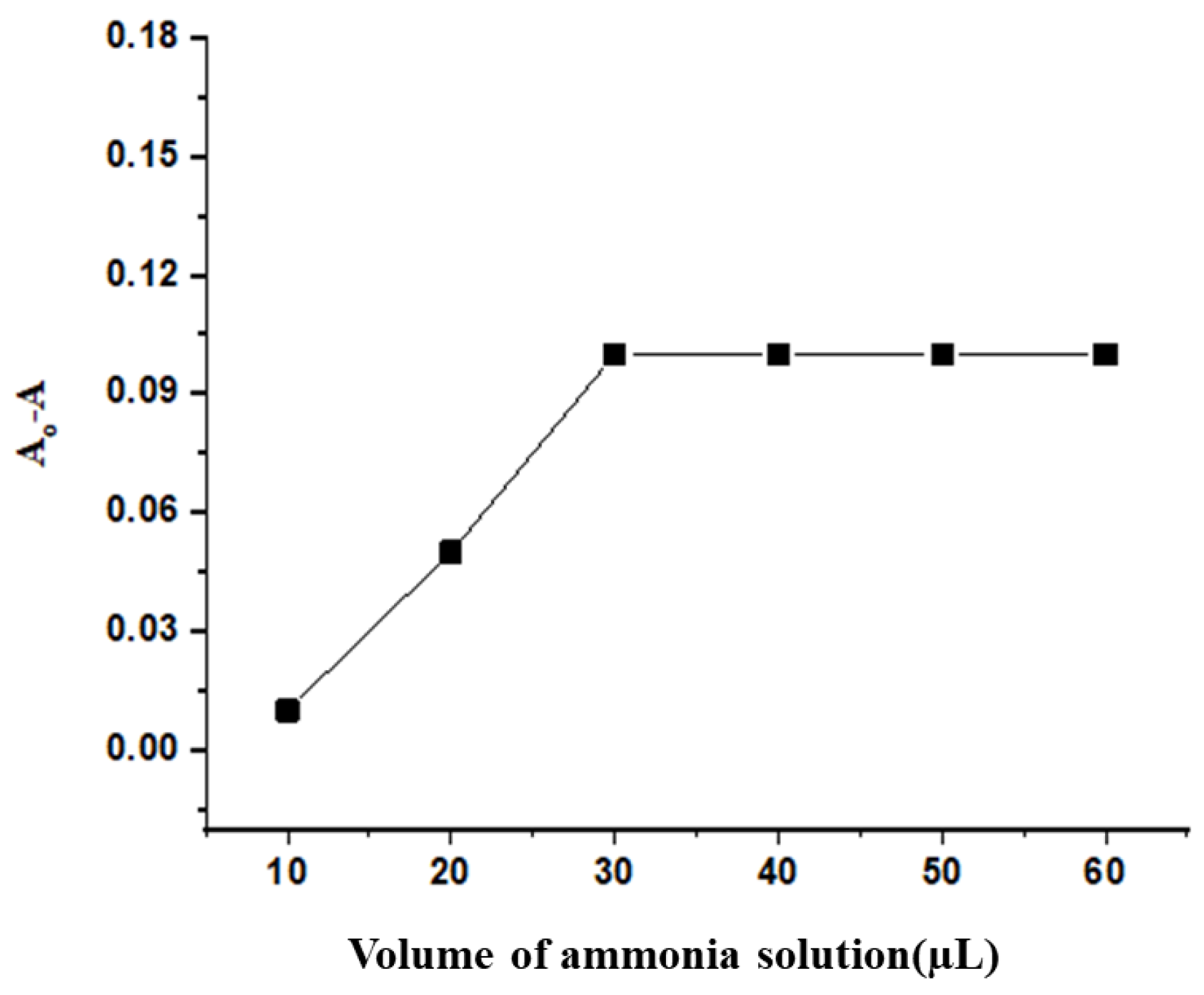Chemosensors 11 00434 g002 Chemosensors 11 00434 g002