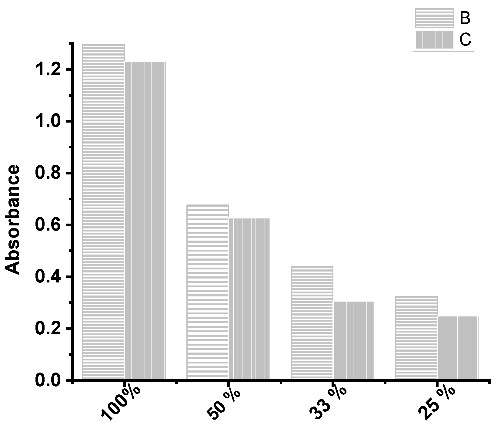 Chemosensors 11 00434 g003 Chemosensors 11 00434 g003