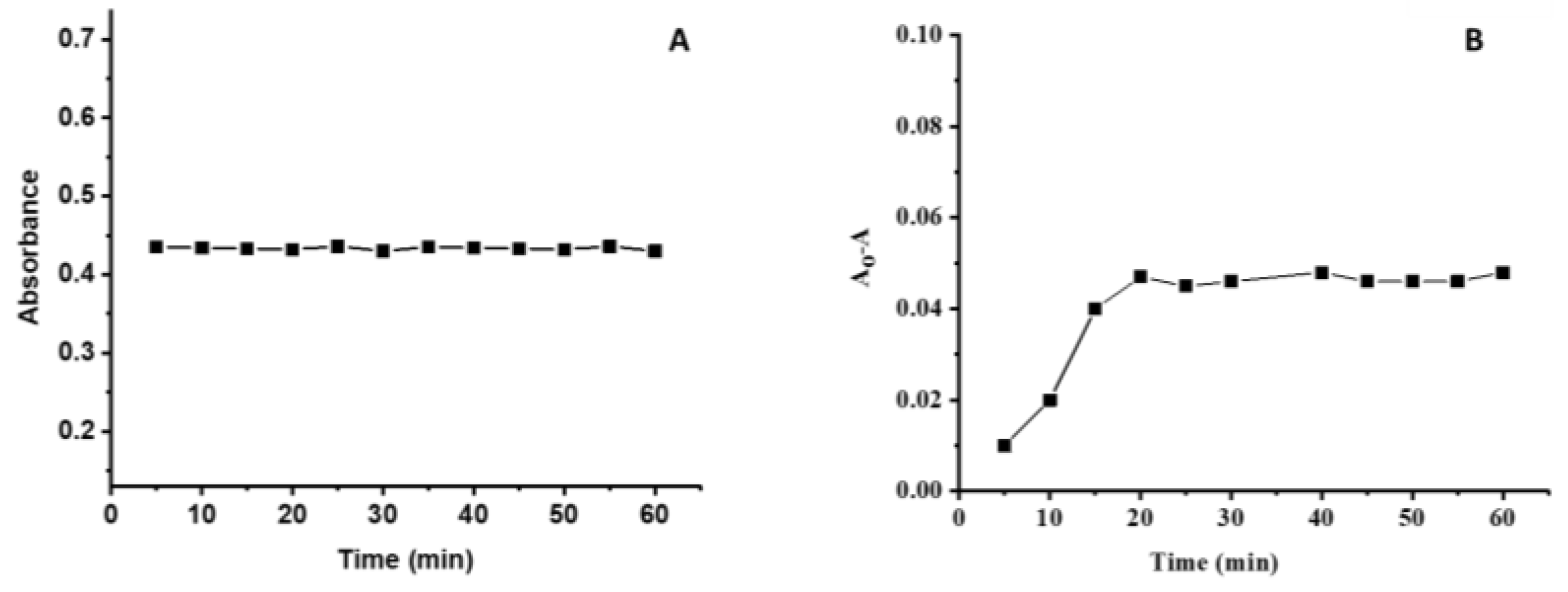 Chemosensors 11 00434 g004 Chemosensors 11 00434 g004