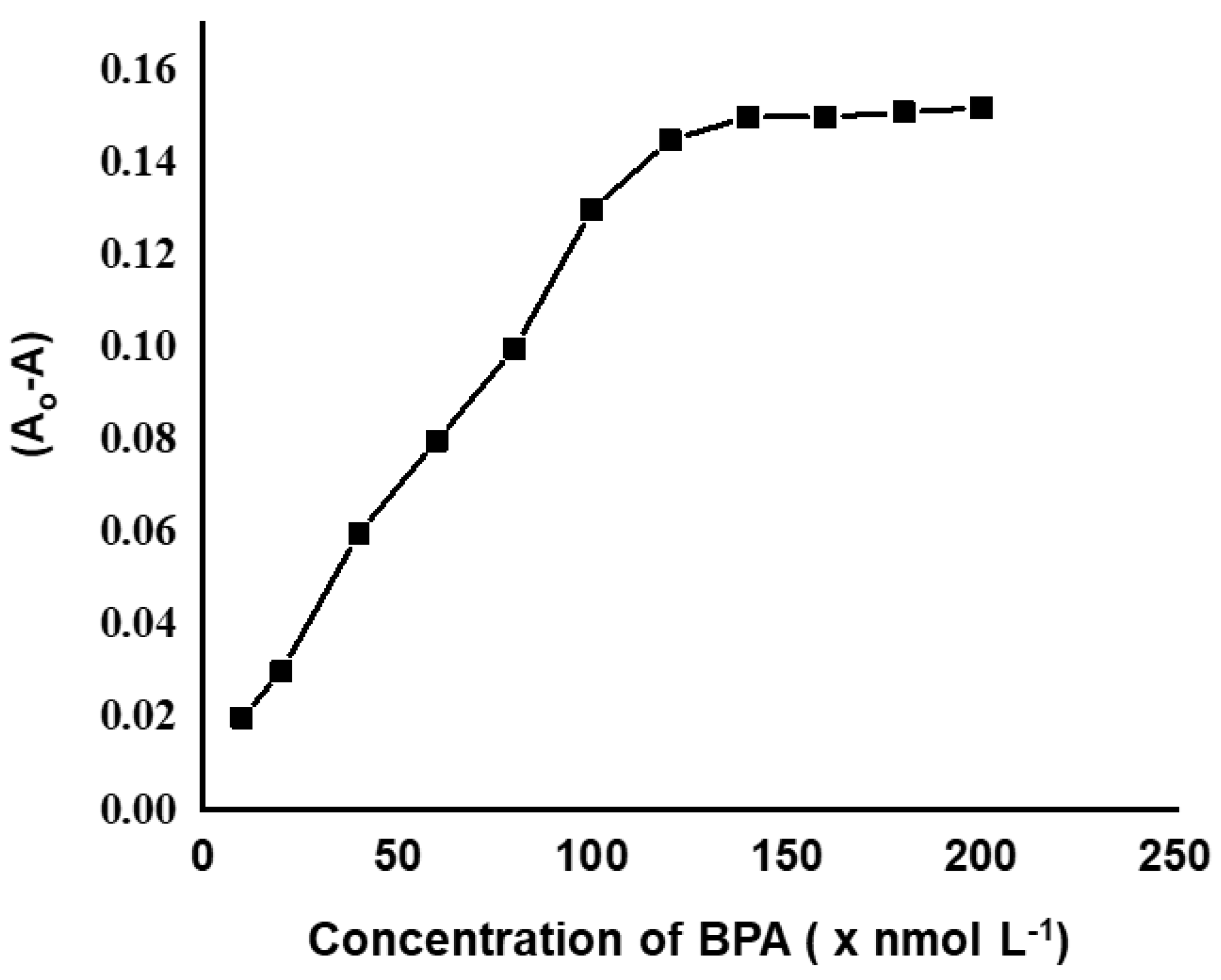 Chemosensors 11 00434 g006 Chemosensors 11 00434 g006