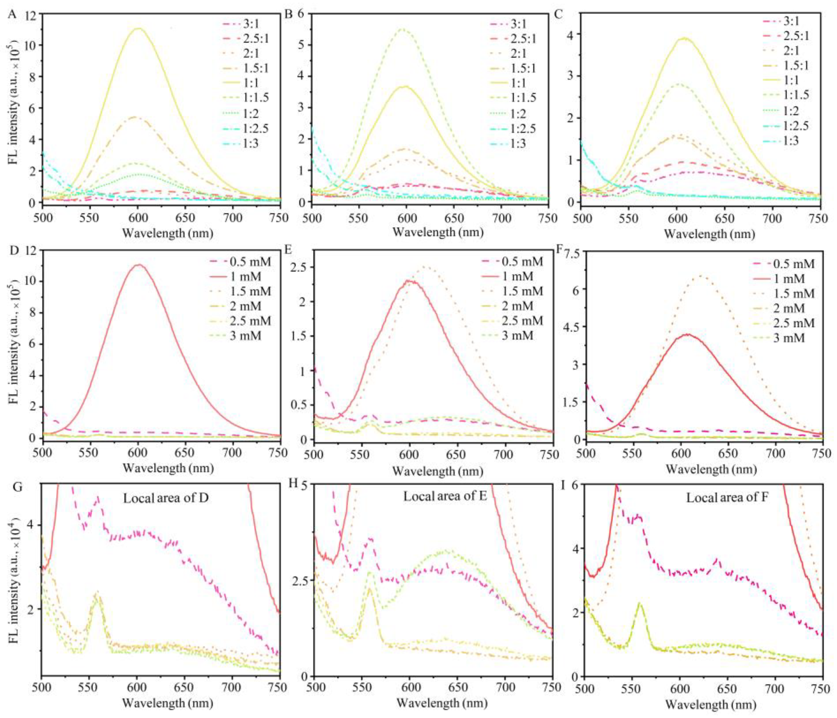 Chemosensors 11 00435 g001 Chemosensors 11 00435 g001