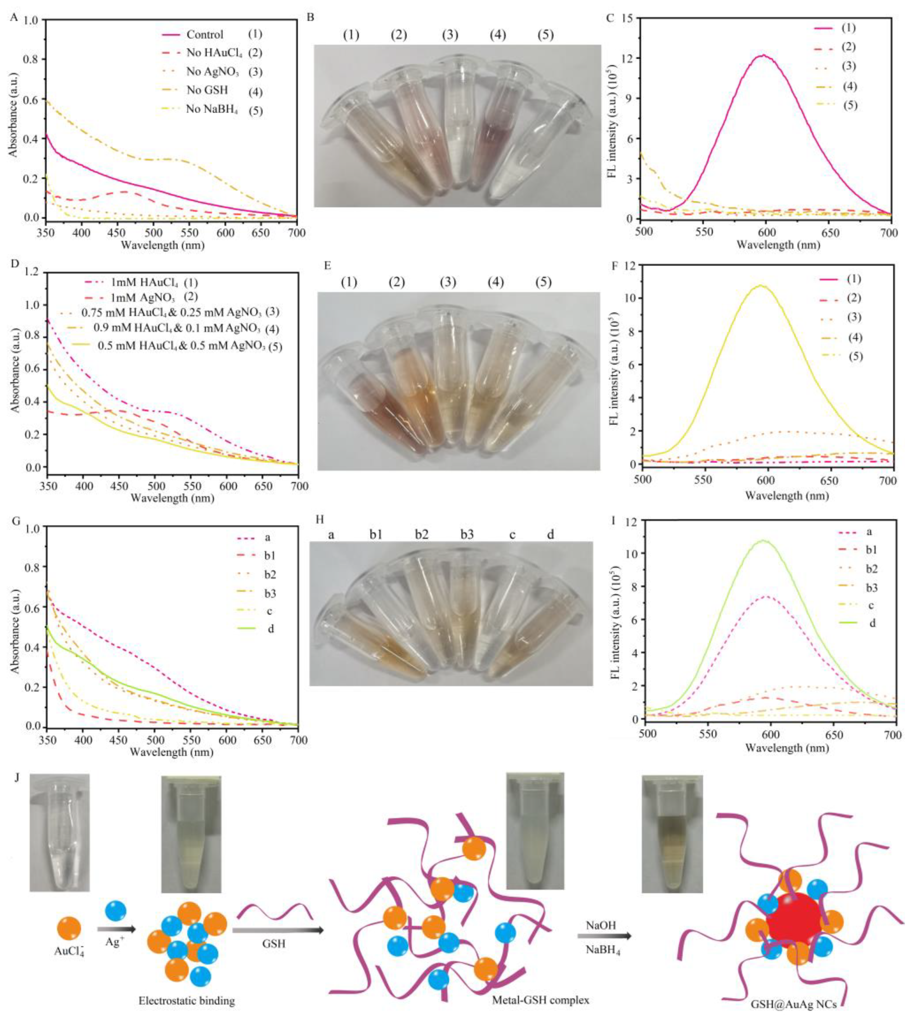Chemosensors 11 00435 g002 Chemosensors 11 00435 g002