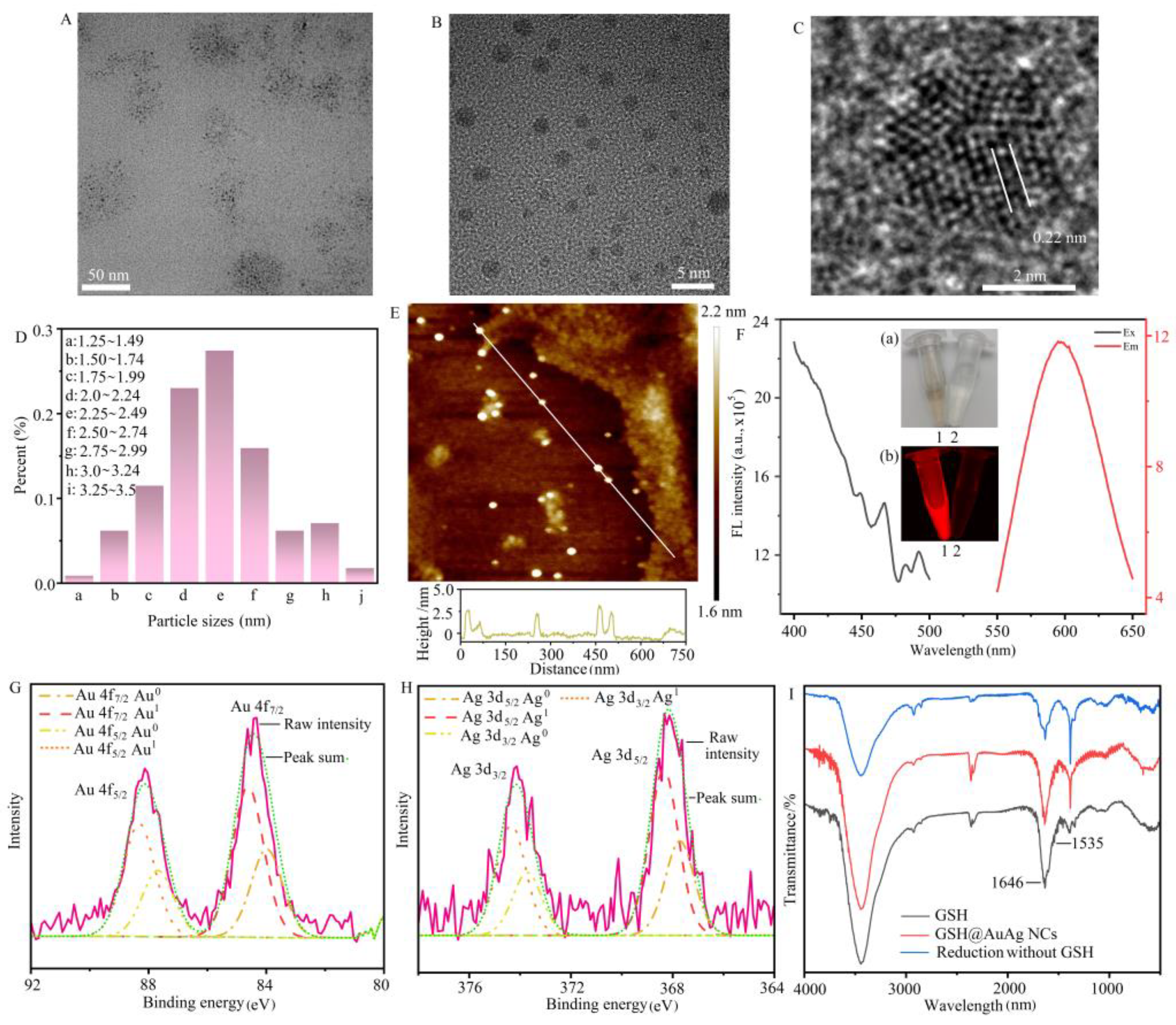 Chemosensors 11 00435 g003 Chemosensors 11 00435 g003
