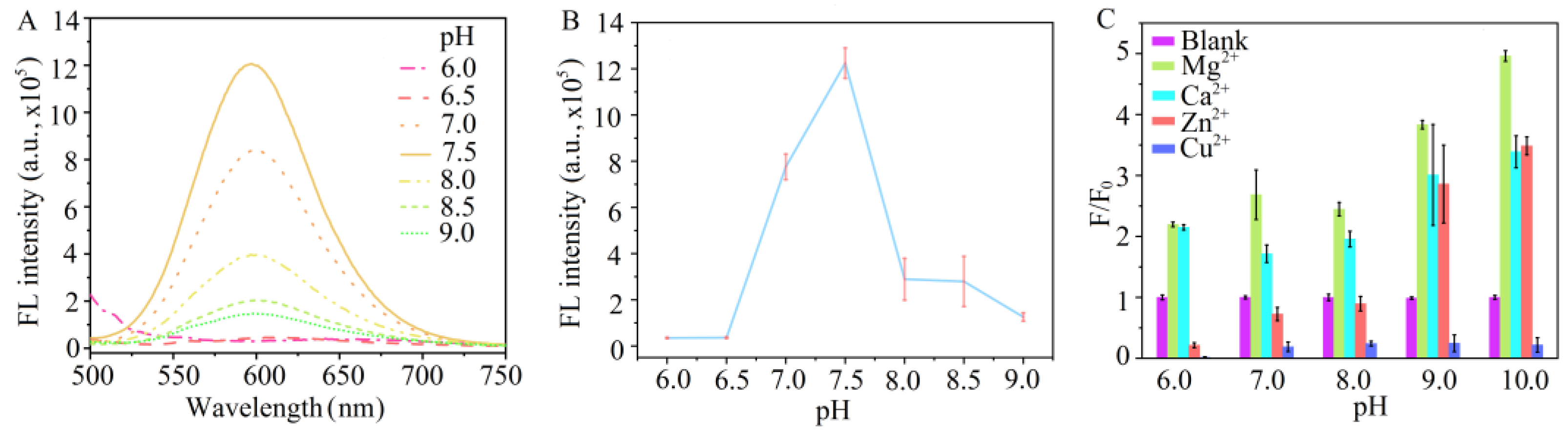 Chemosensors 11 00435 g004 Chemosensors 11 00435 g004