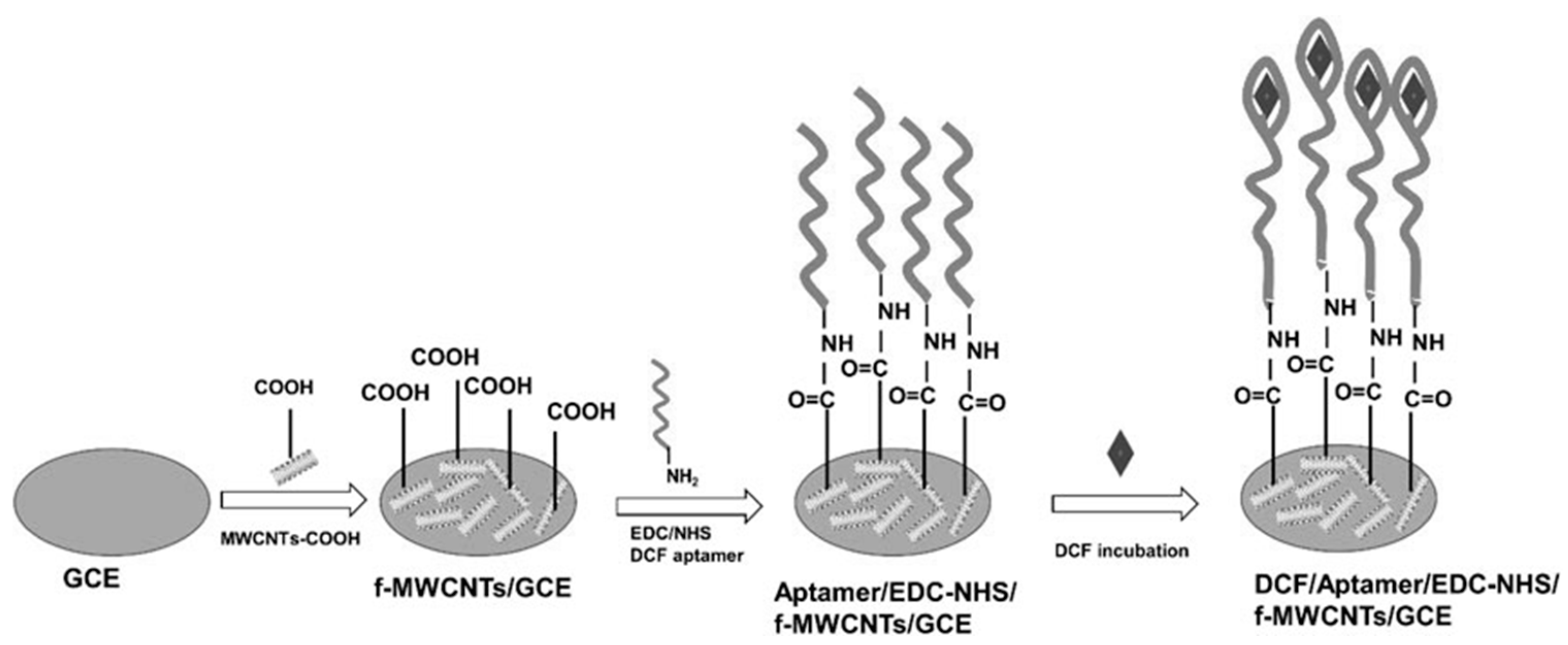 Chemosensors 11 00438 g007 Chemosensors 11 00438 g007