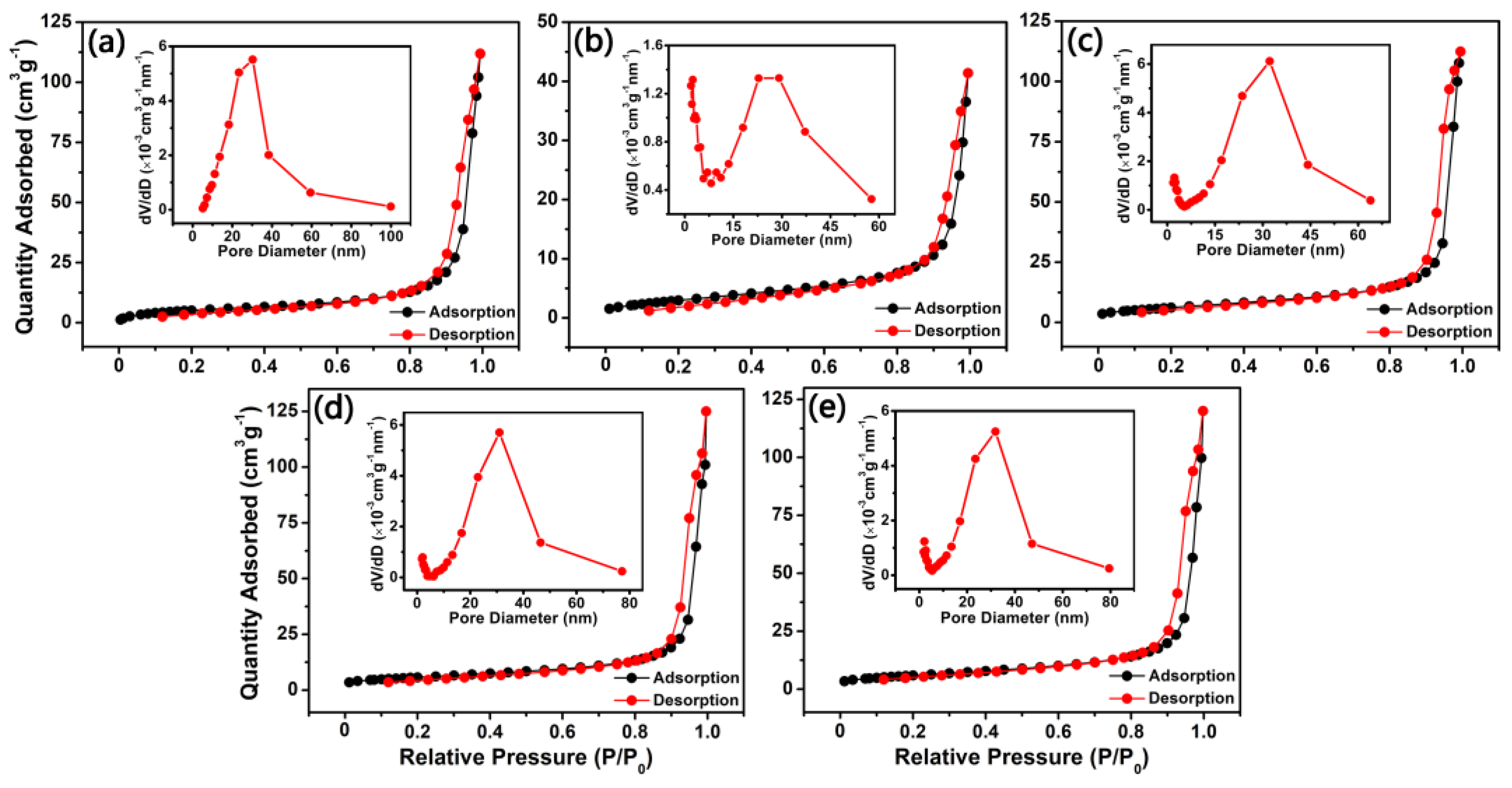 Chemosensors 11 00439 g003